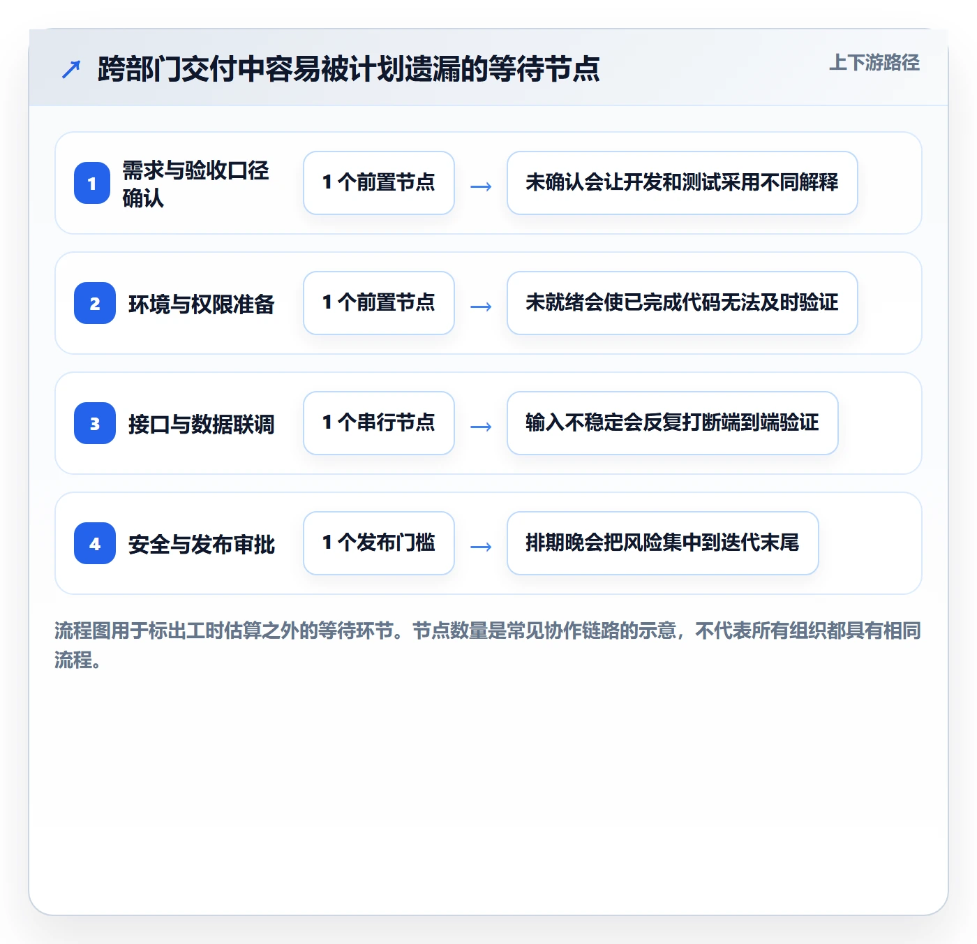 迭代进度最佳实践:跨部门团队迭代管理风险控制,常见问题