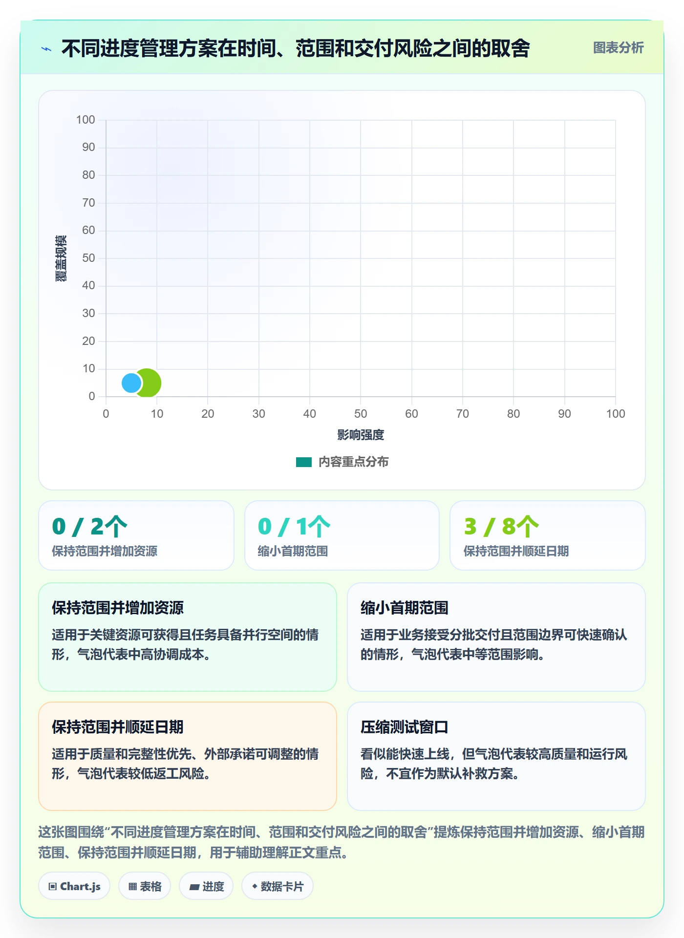 里程碑怎么做?企业管理者数据分析:甘特图从0到1