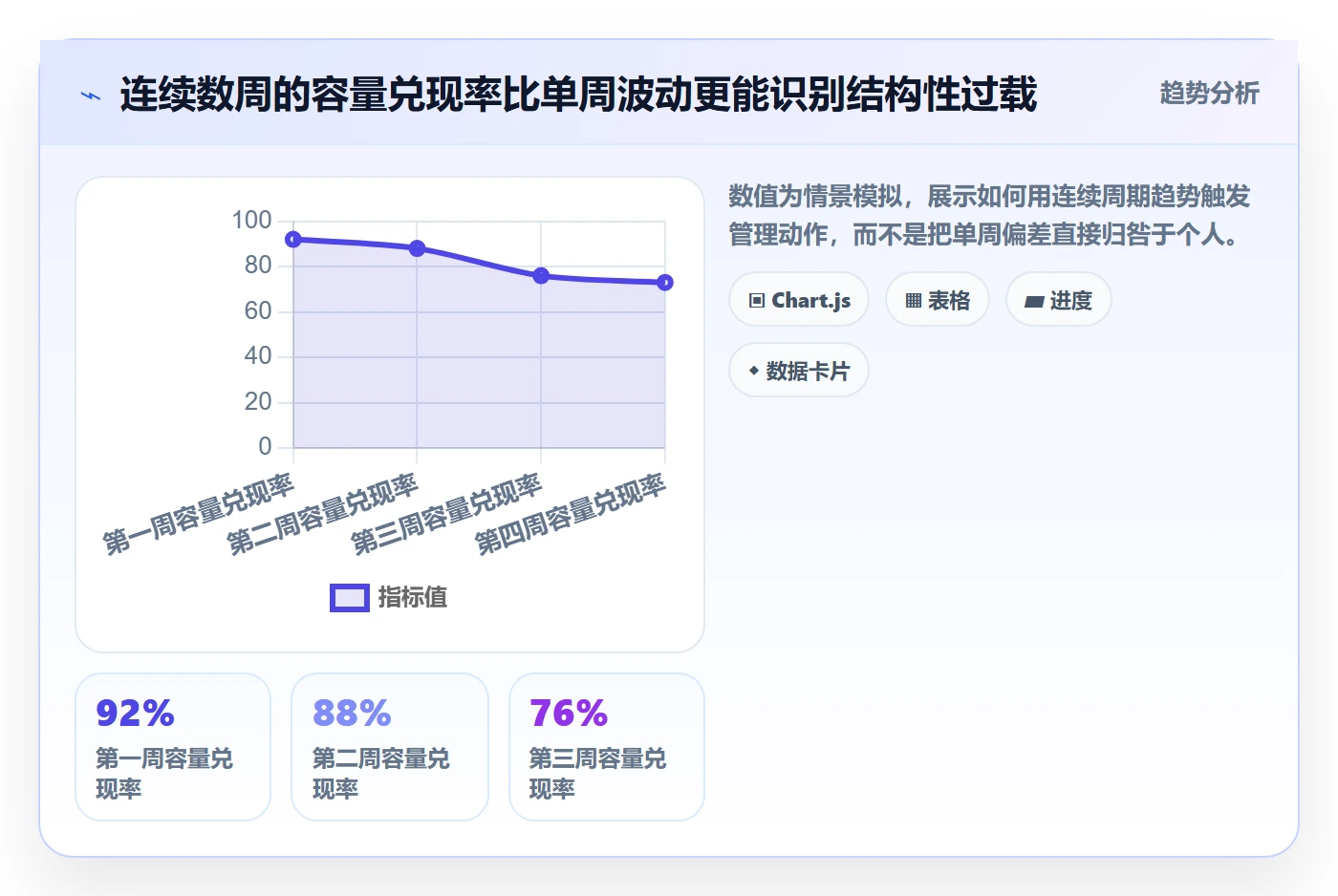 投入比例管理方法大全：项目负责人人力资源计划落地方案落地清单