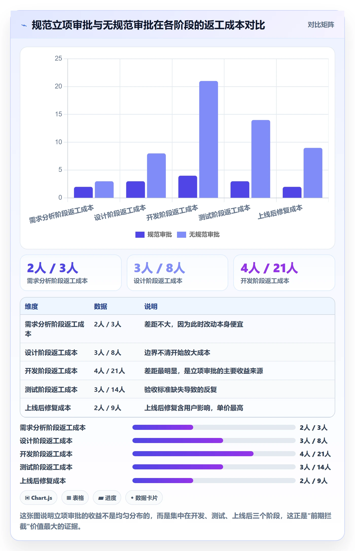 立项审批管理方法大全：产品经理项目立项入门指南落地清单