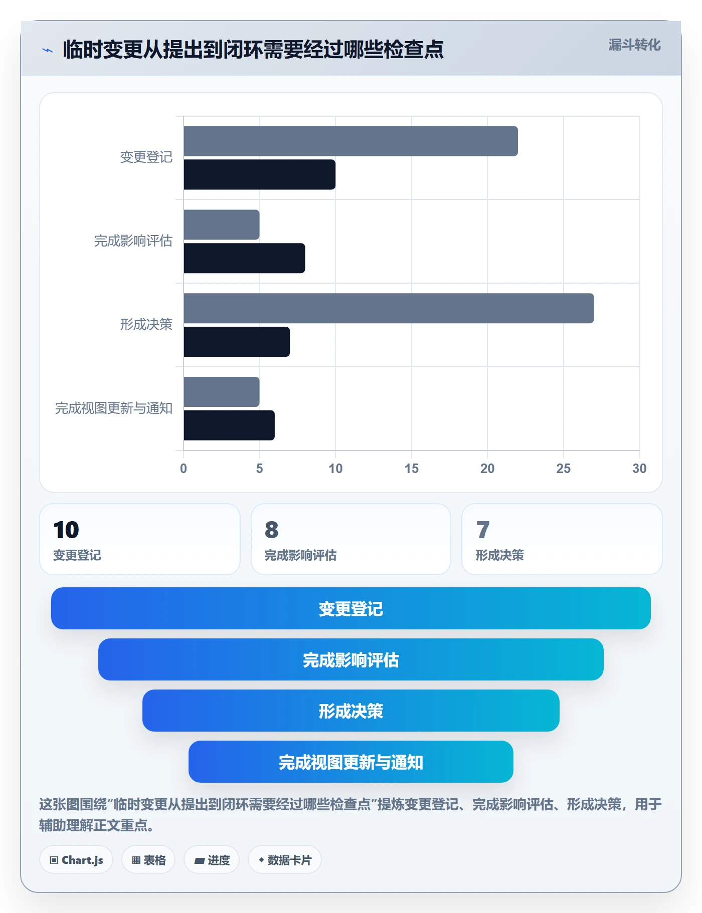 日历视图周视图全流程:研发团队制度设计与一文讲清