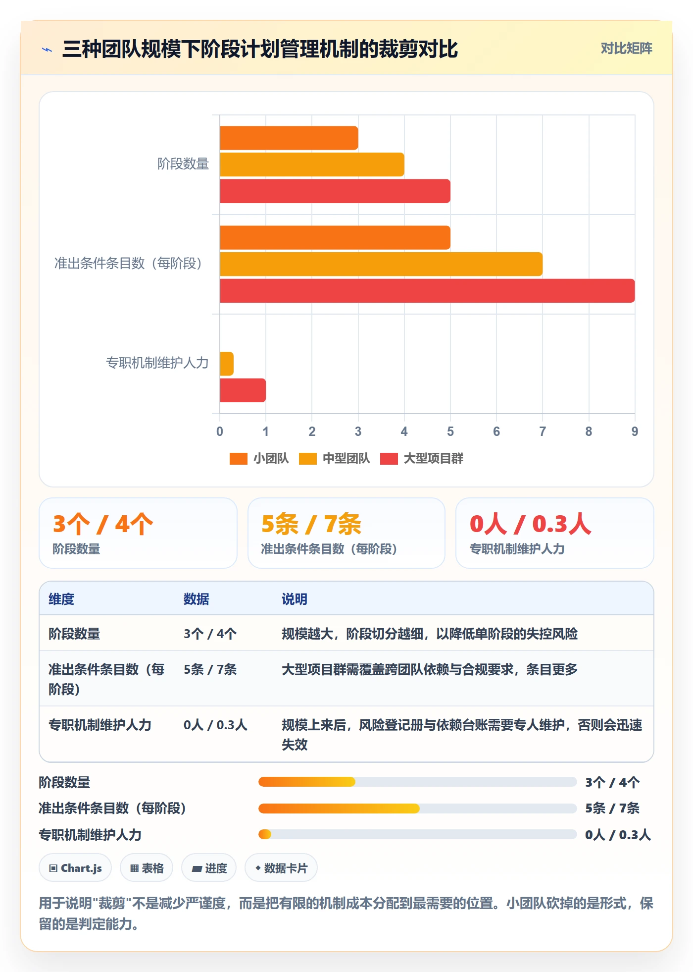 阶段计划管理方法大全:项目成员项目规划风险控制落地清单