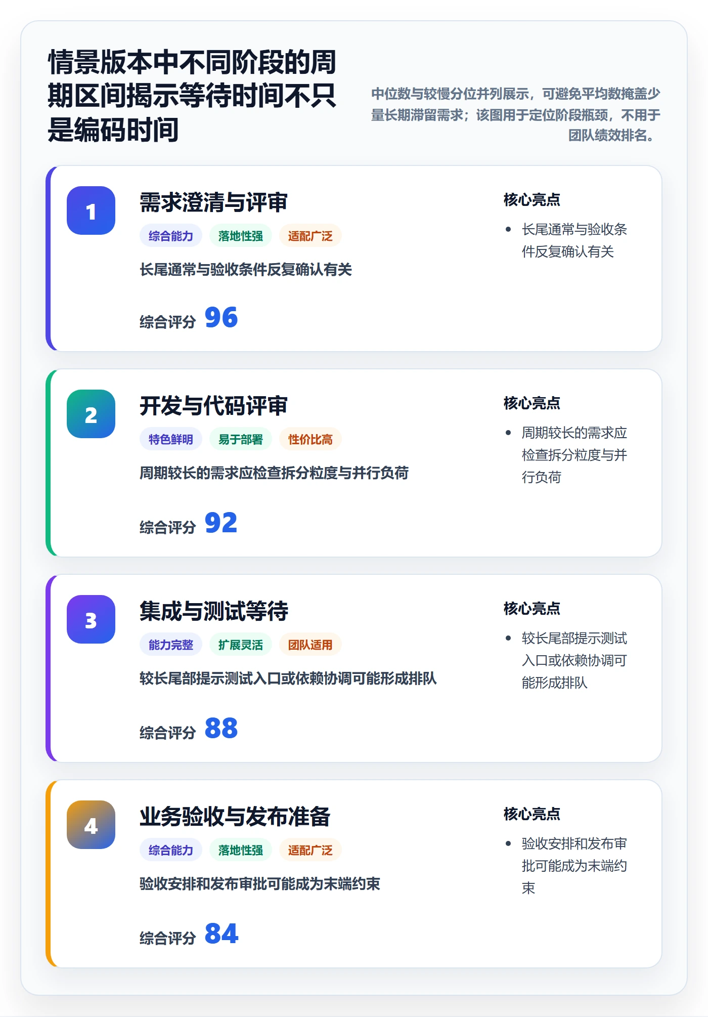 版本计划落地方案:企业管理者开展版本管理的数据分析案例解析