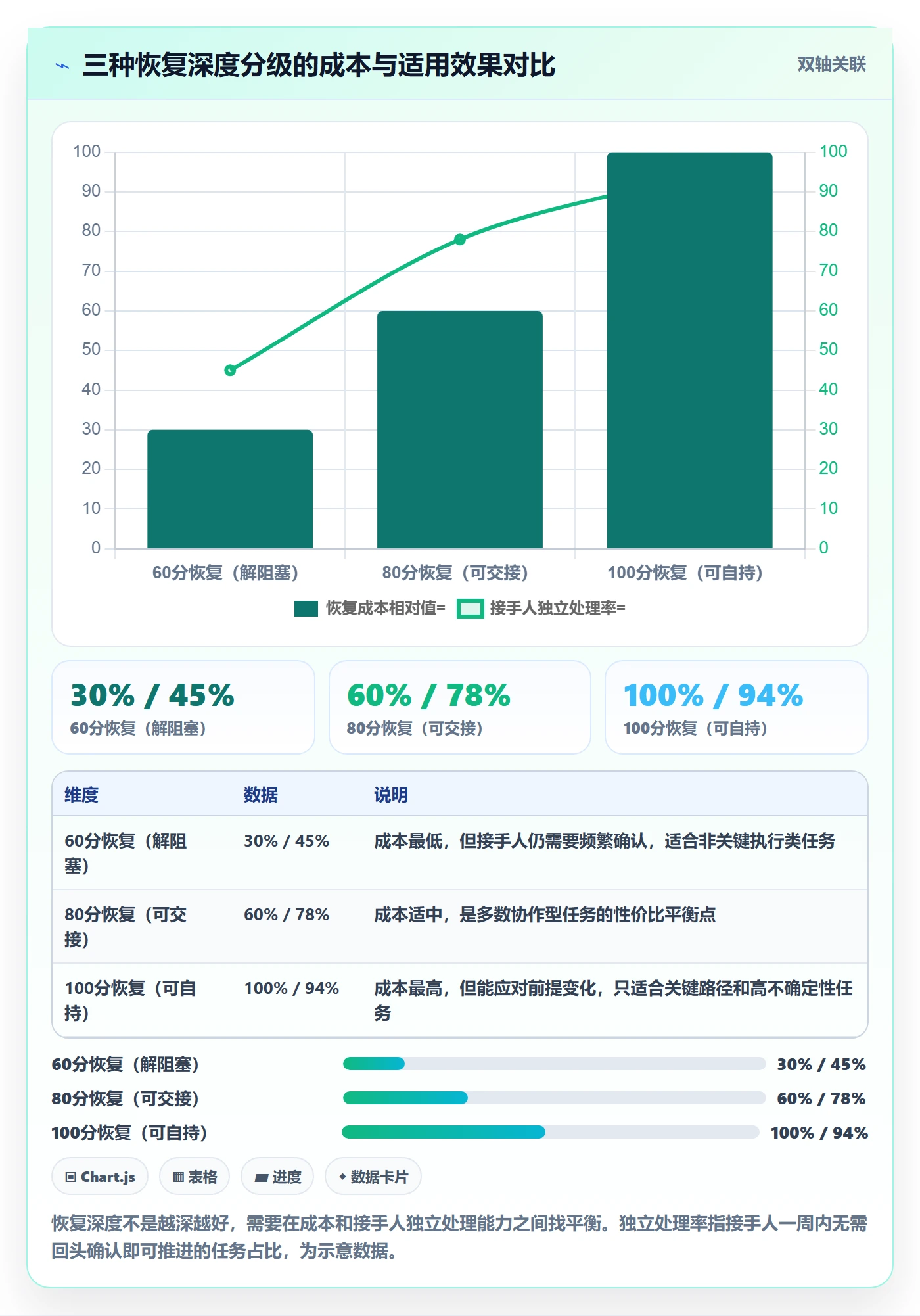 任务执行恢复全流程:项目负责人效率提升与一文讲清
