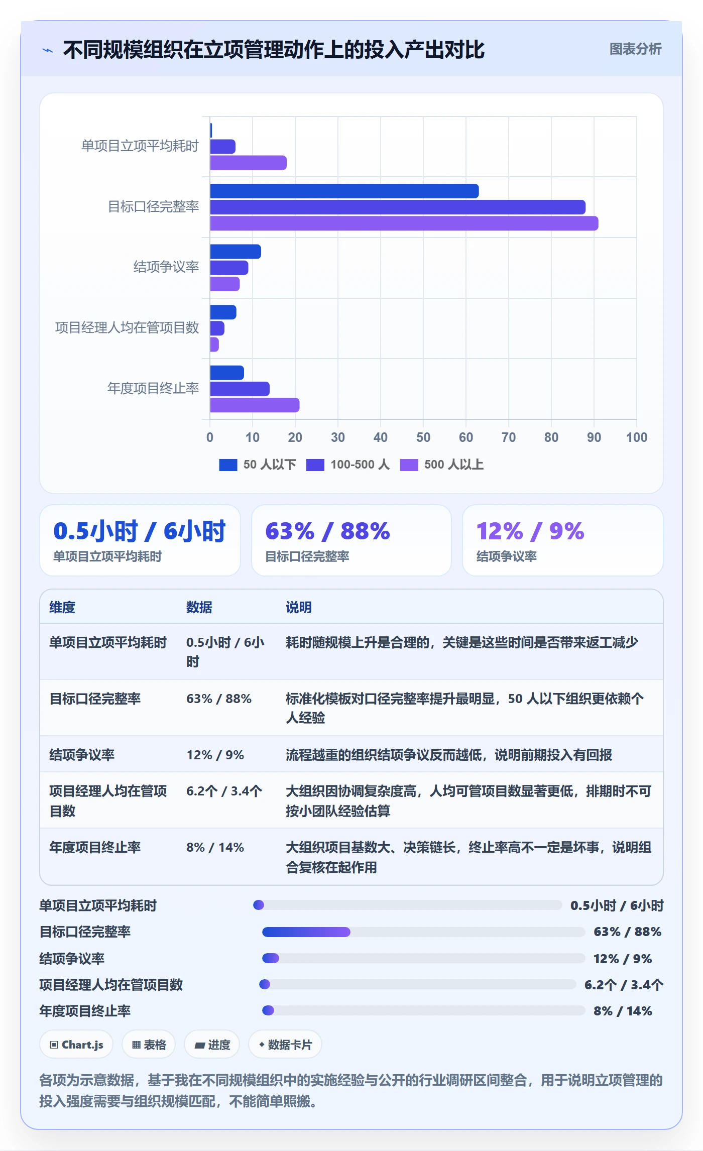 项目目标管理指南:企业管理者如何做好项目立项,落地方案全流程