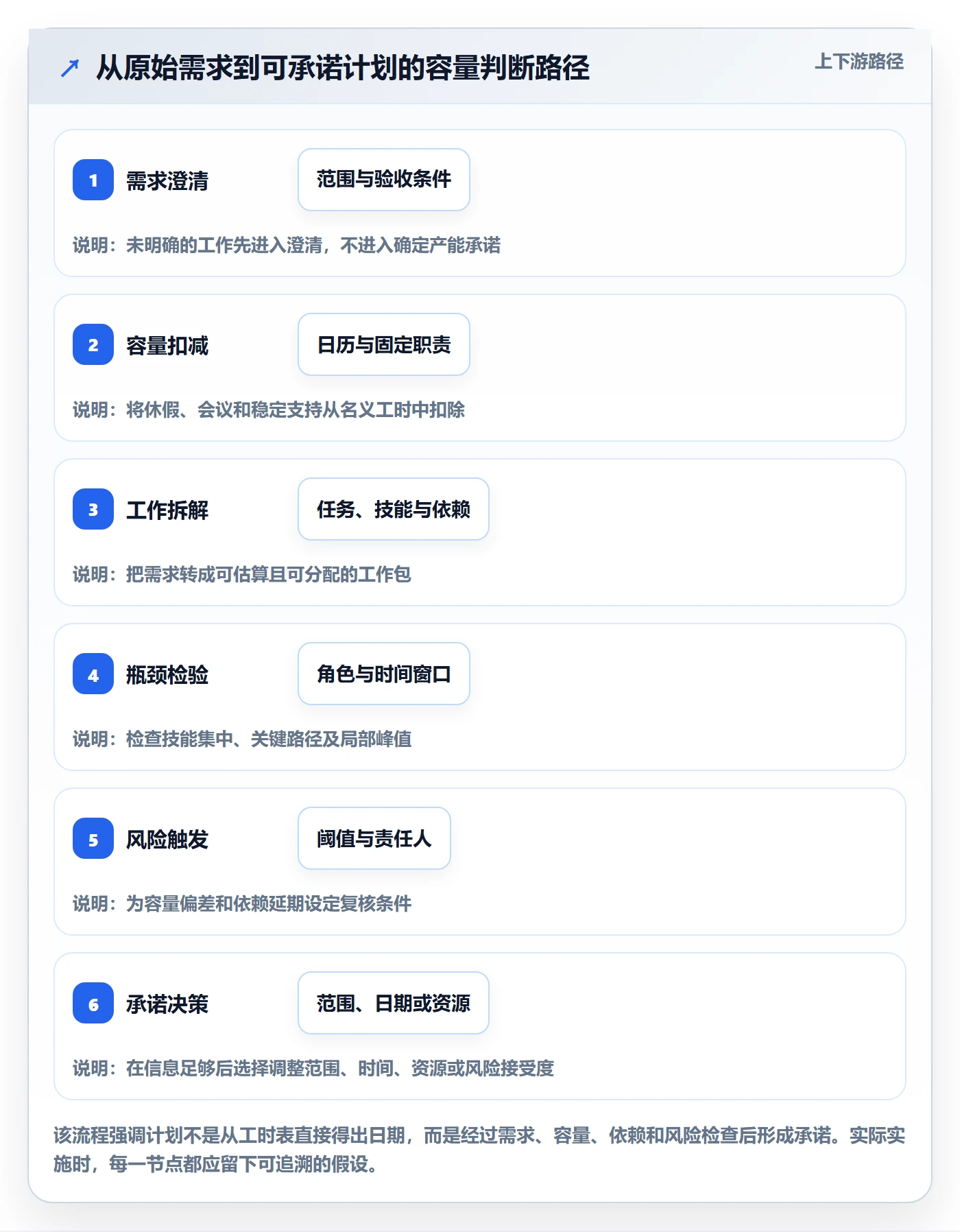 资源负载产能教程:项目经理风险控制,避坑指南