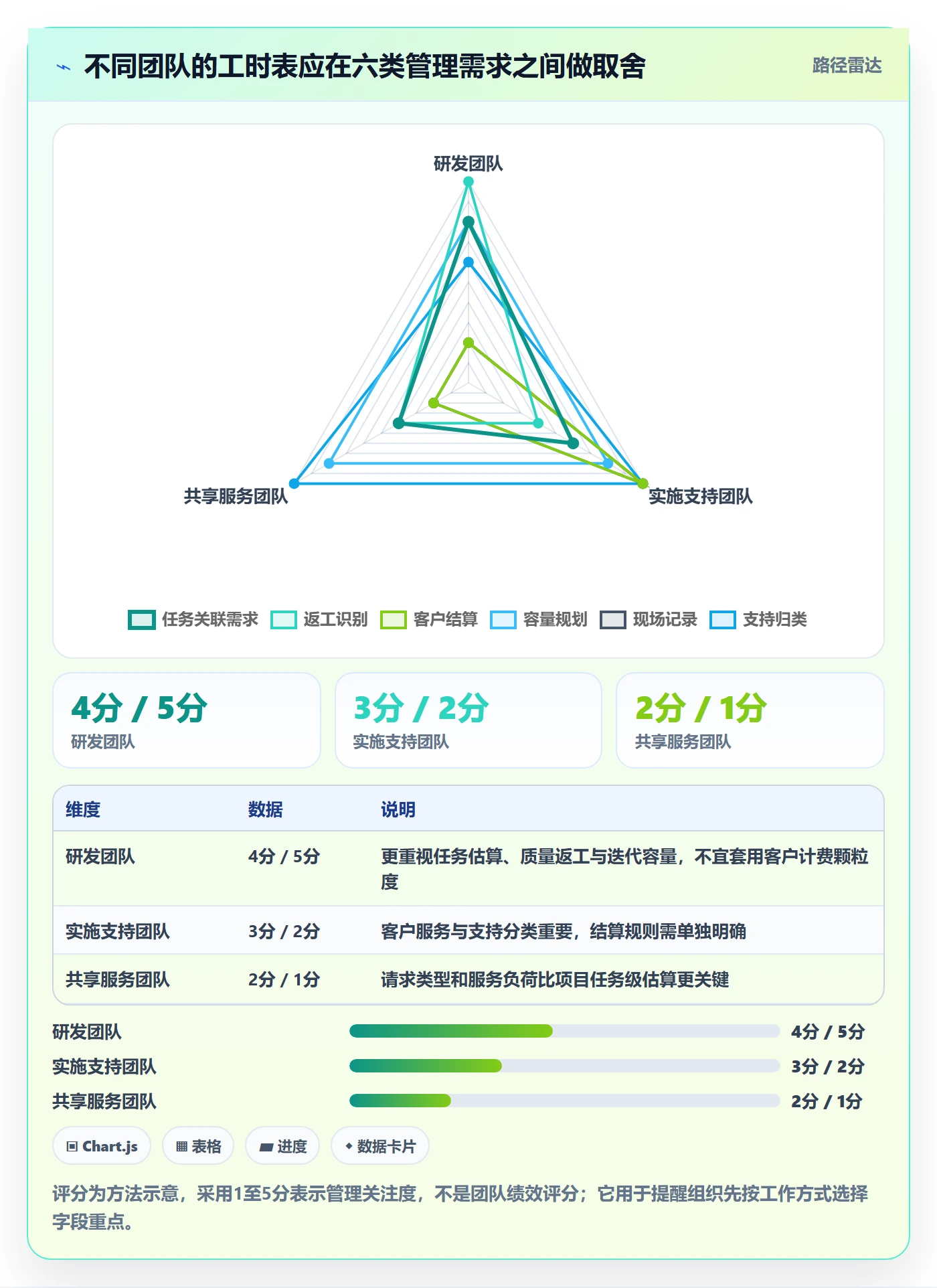 任务工时怎么做？企业管理者实操方法：工时表从0到1