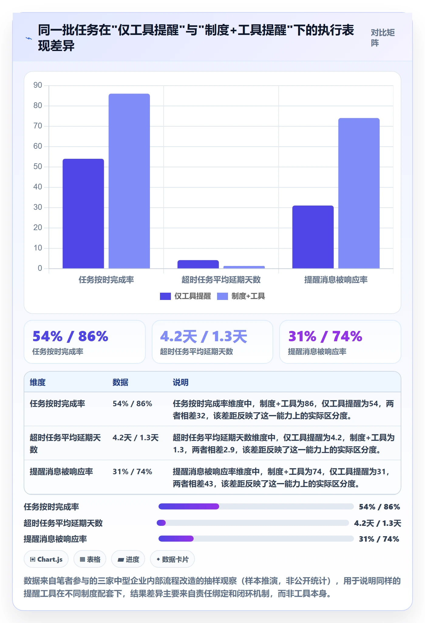 任务提醒如何做好自动提醒？企业管理者制度设计与操作步骤
