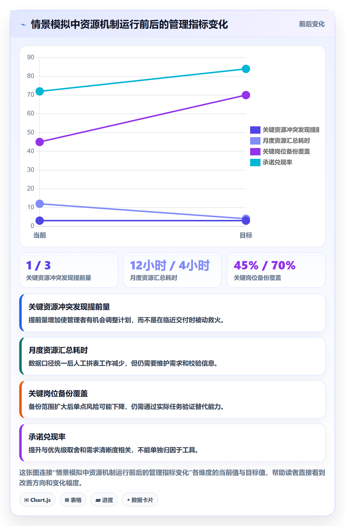 资源管理如何做好人员？PMO效率提升与操作步骤