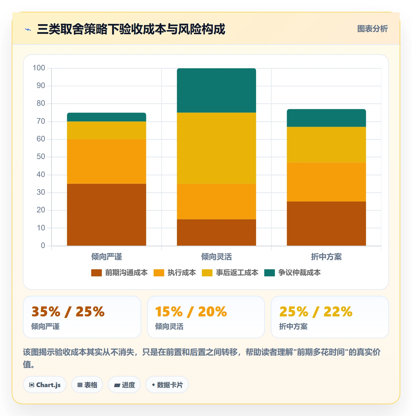 任务验收验收教程：跨部门团队实操方法，避坑指南