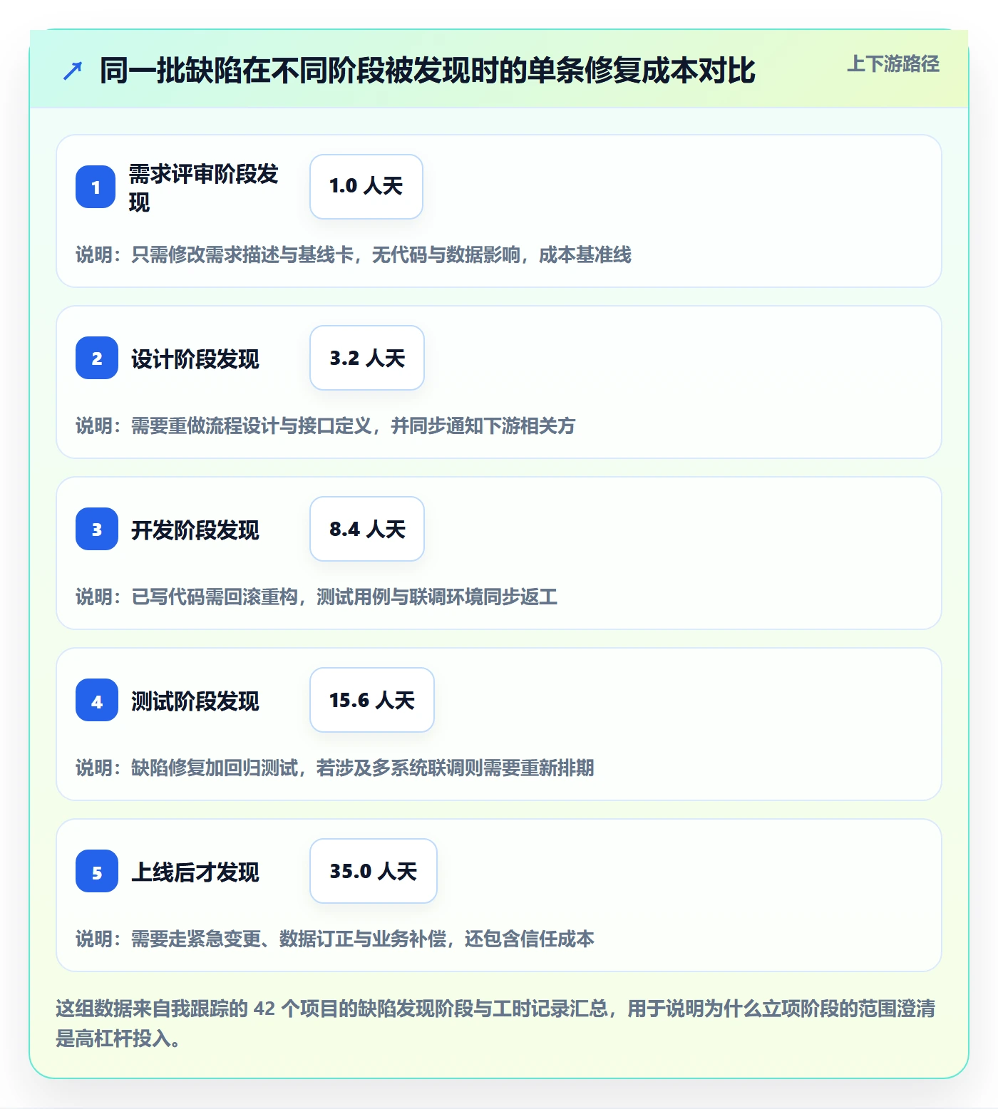 项目立项项目范围教程：企业管理者数据分析，避坑指南