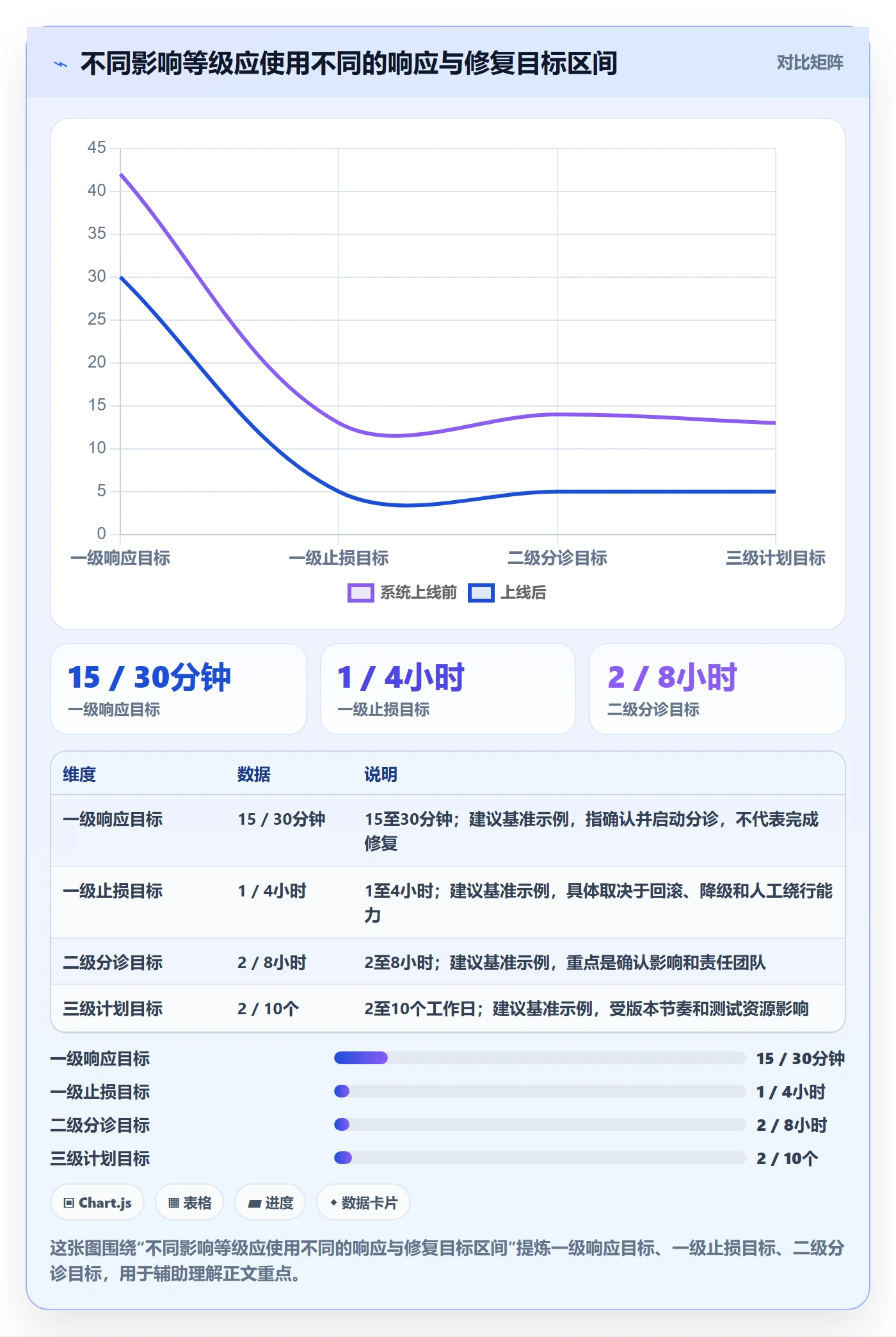 修复管理指南:企业管理者如何做好Bug / 缺陷,落地方案全流程
