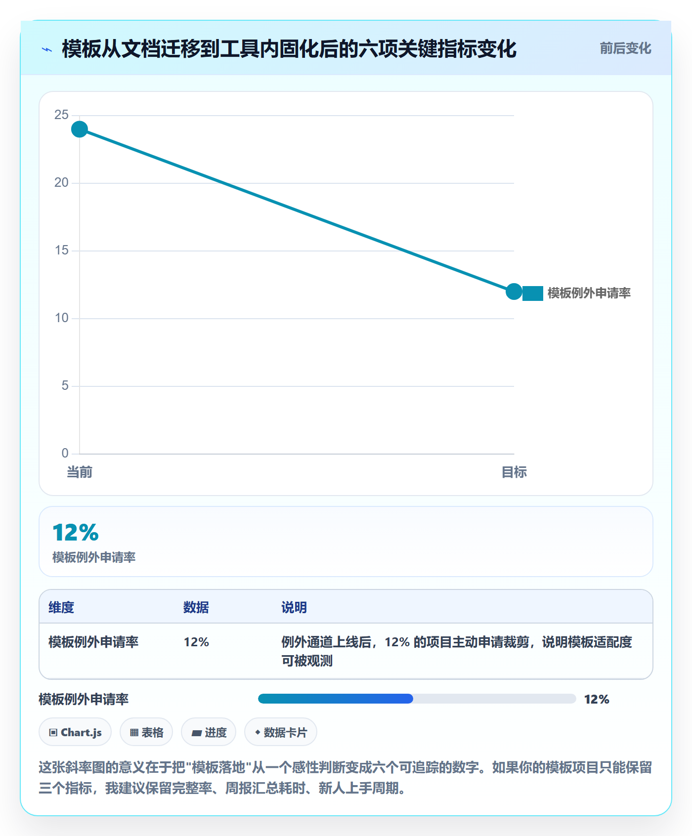 模板流程落地方案:PMO开展项目模板的实操方法案例解析