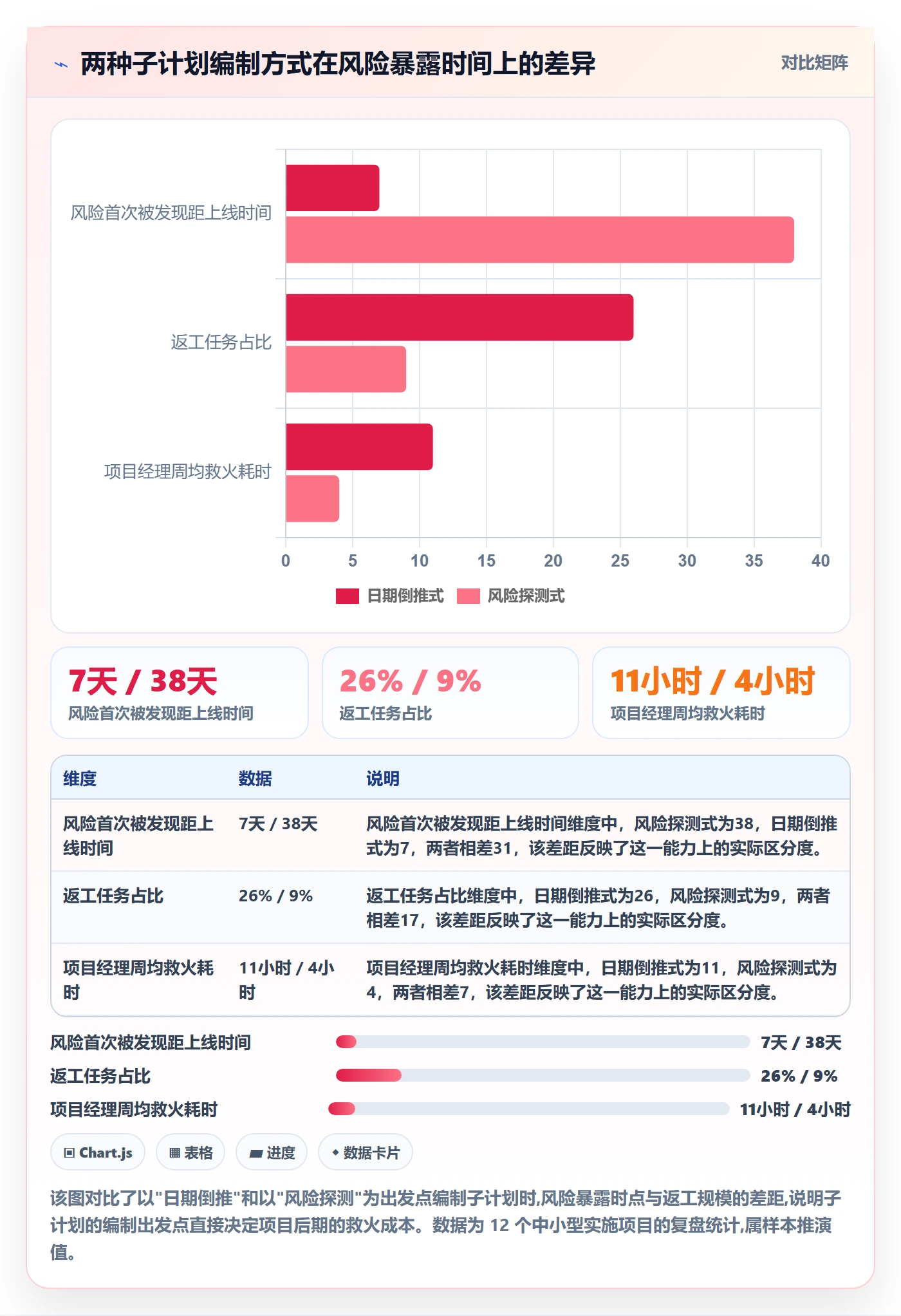 子计划管理指南：实施团队如何做好项目规划，入门指南全流程