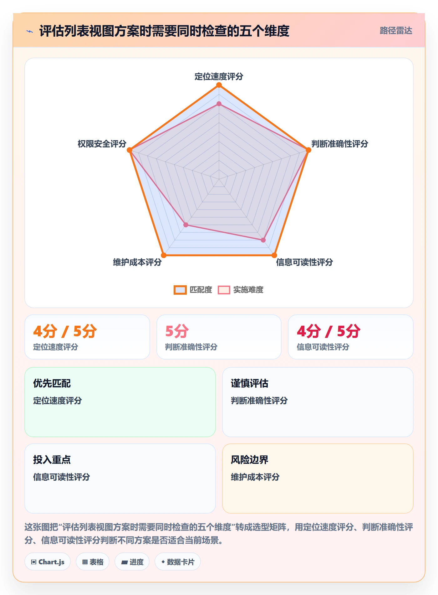 搜索最佳实践：企业管理者列表视图效率提升，常见问题