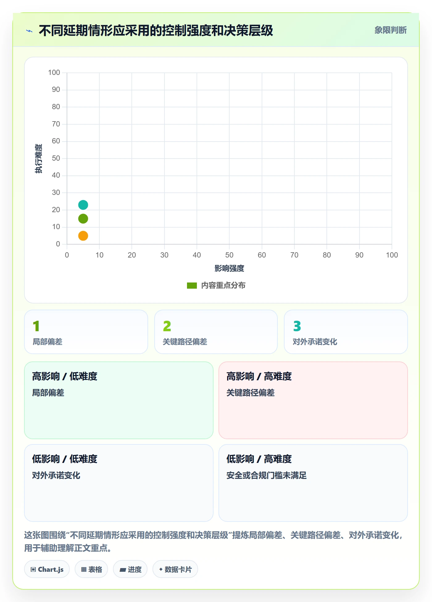 逾期落地方案:企业管理者开展延期管理的风险控制案例解析