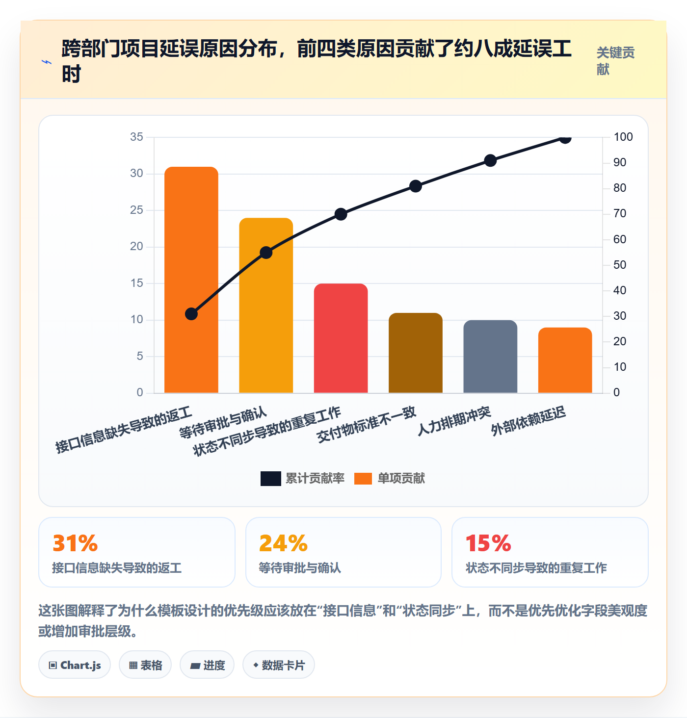 模板任务管理方法大全：跨部门团队项目模板实操方法落地清单