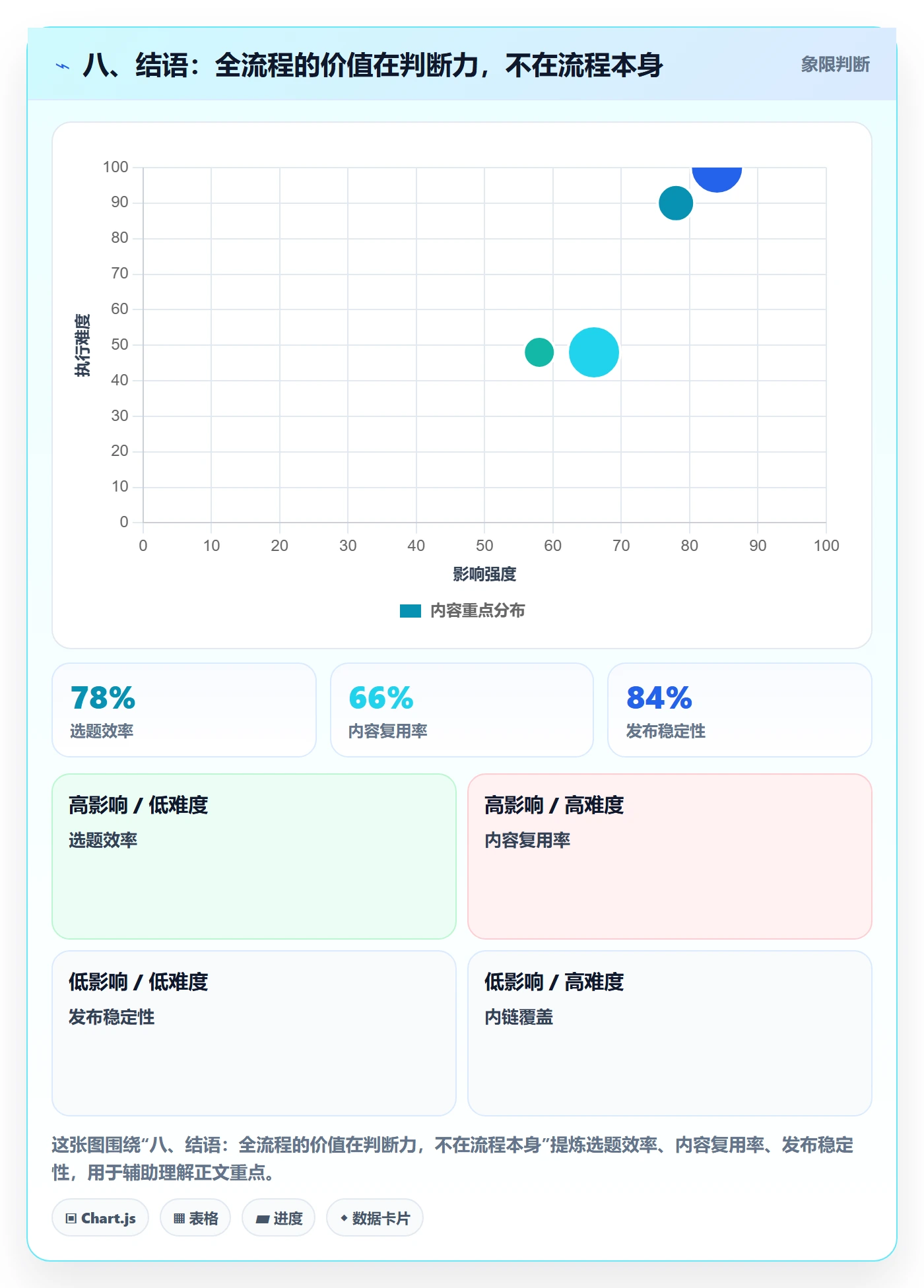八、结语：全流程的价值在判断力，不在流程本身