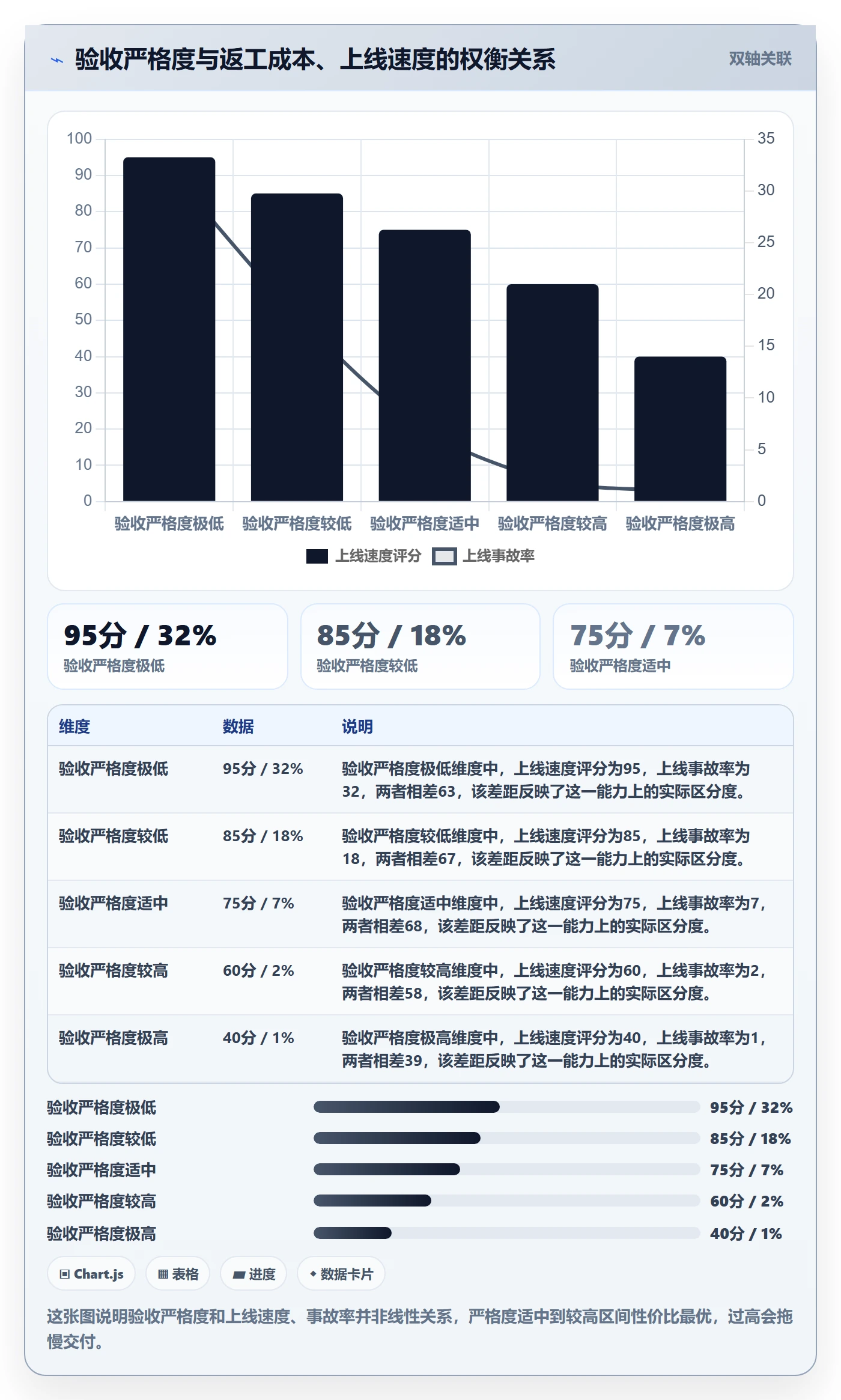 任务验收如何做好确认完成?产品经理入门指南与操作步骤