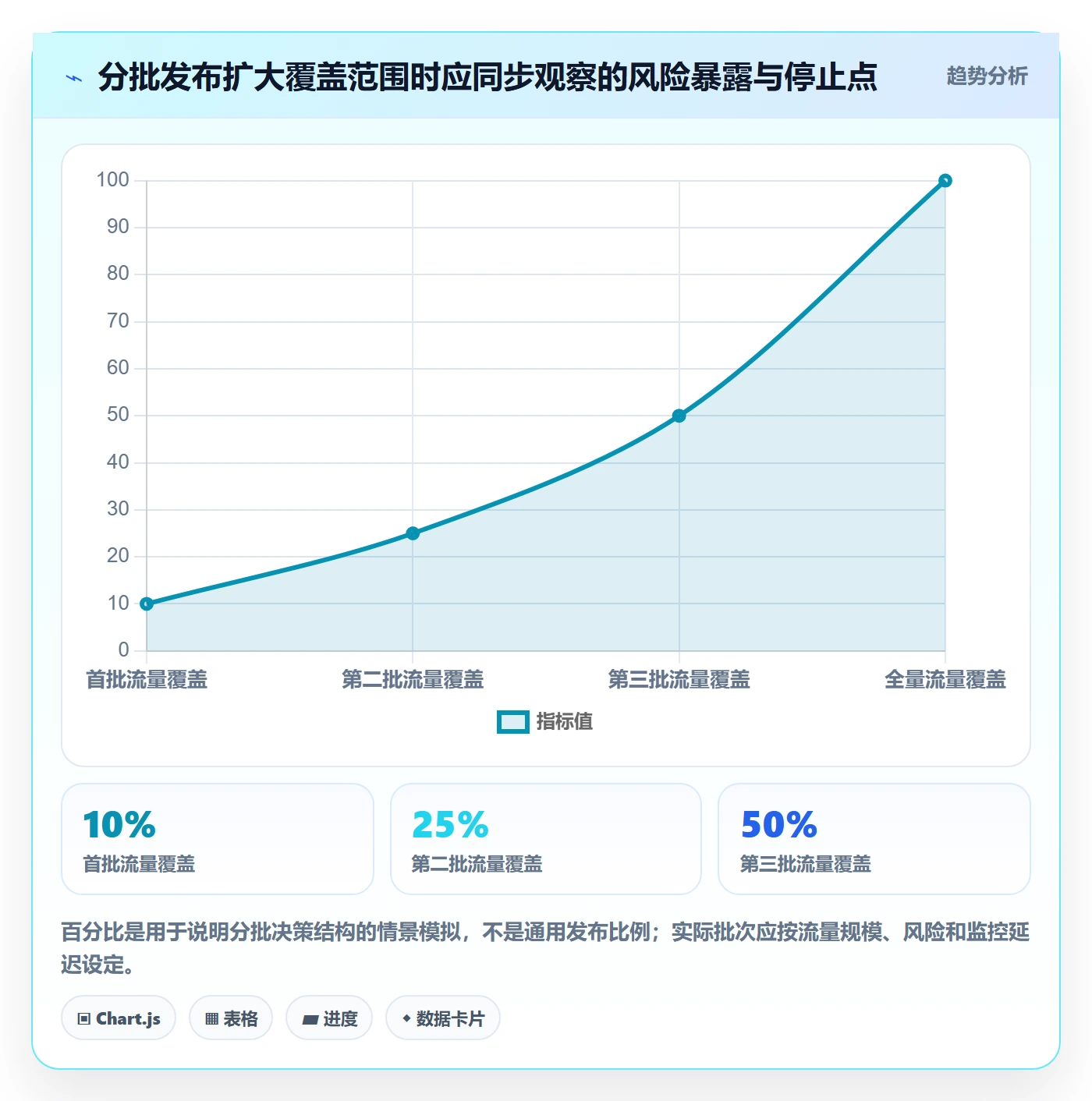 回滚最佳实践:PMO发布管理制度设计,常见问题