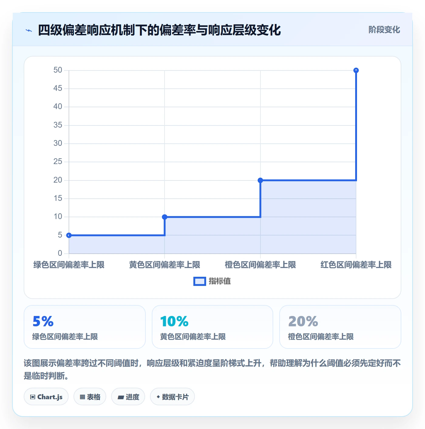 进度偏差管理方法大全:项目经理进度管理制度设计落地清单