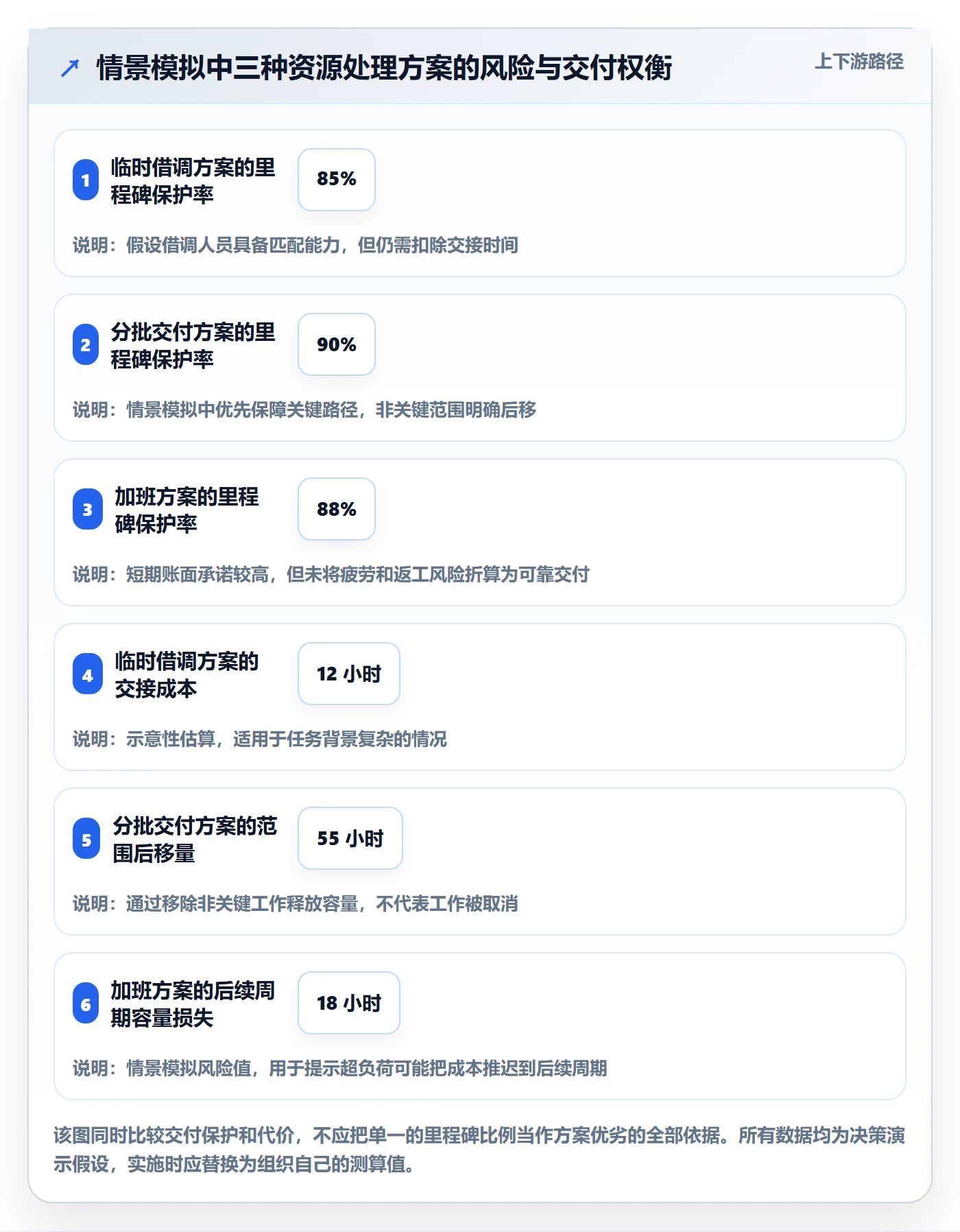 负荷实操方法:PMO提升资源负载效率的实操方法方法与模板