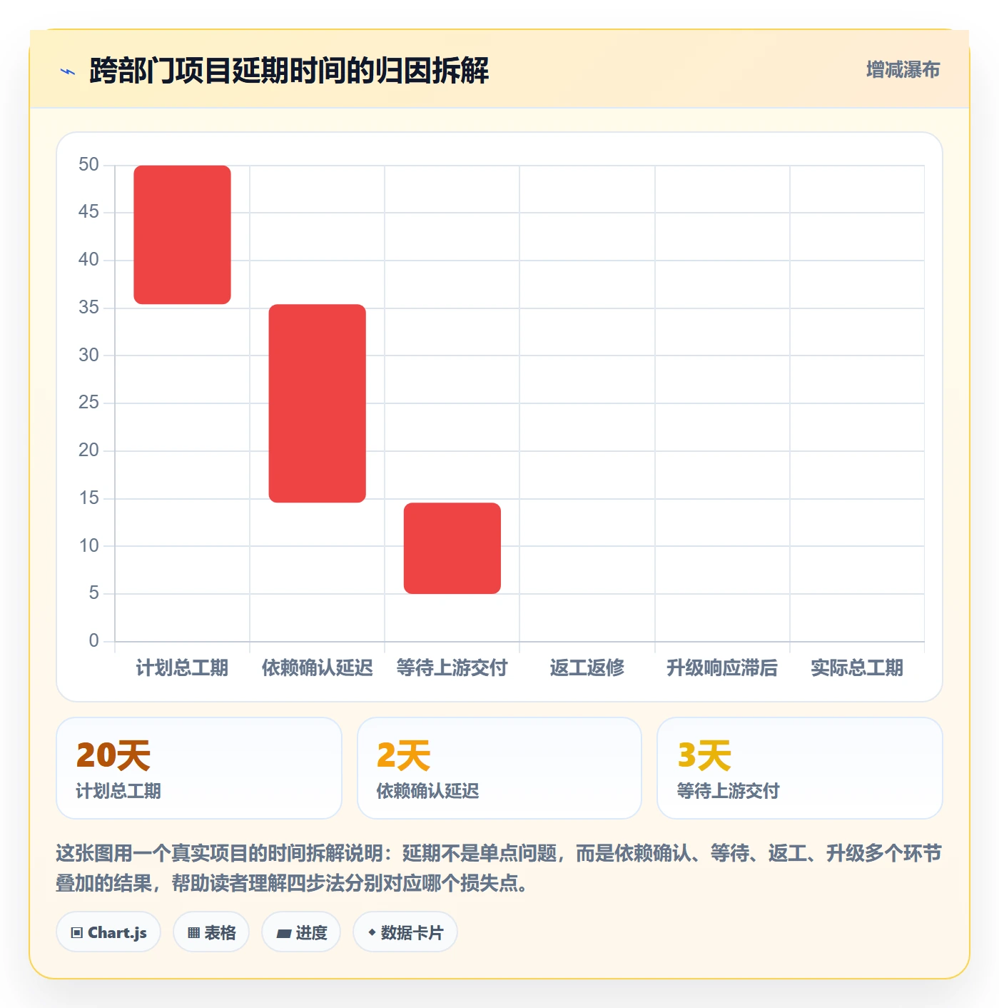 FS实操方法：跨部门团队提升任务依赖效率的实操方法方法与模板