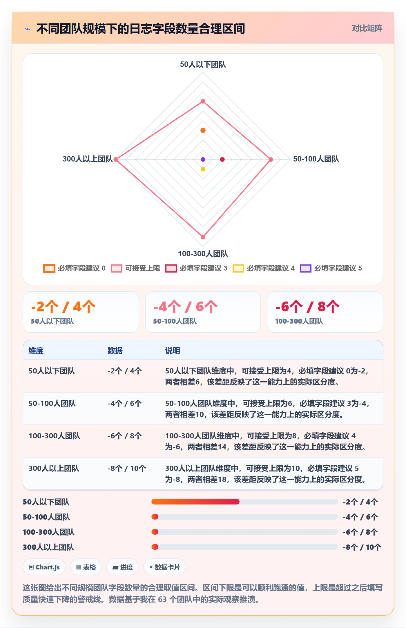 进度跟踪进度日志教程：管理层落地方案，避坑指南