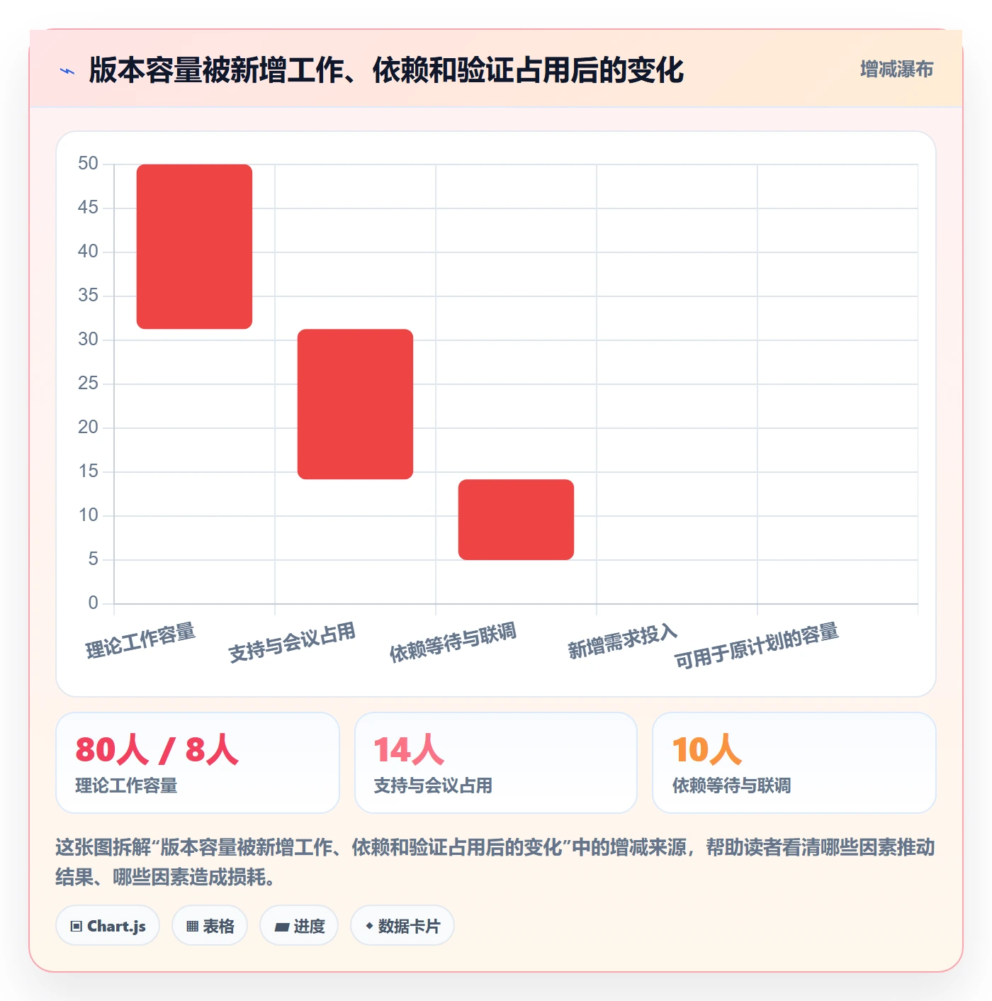 版本怎么做？产品经理落地方案：版本管理从0到1