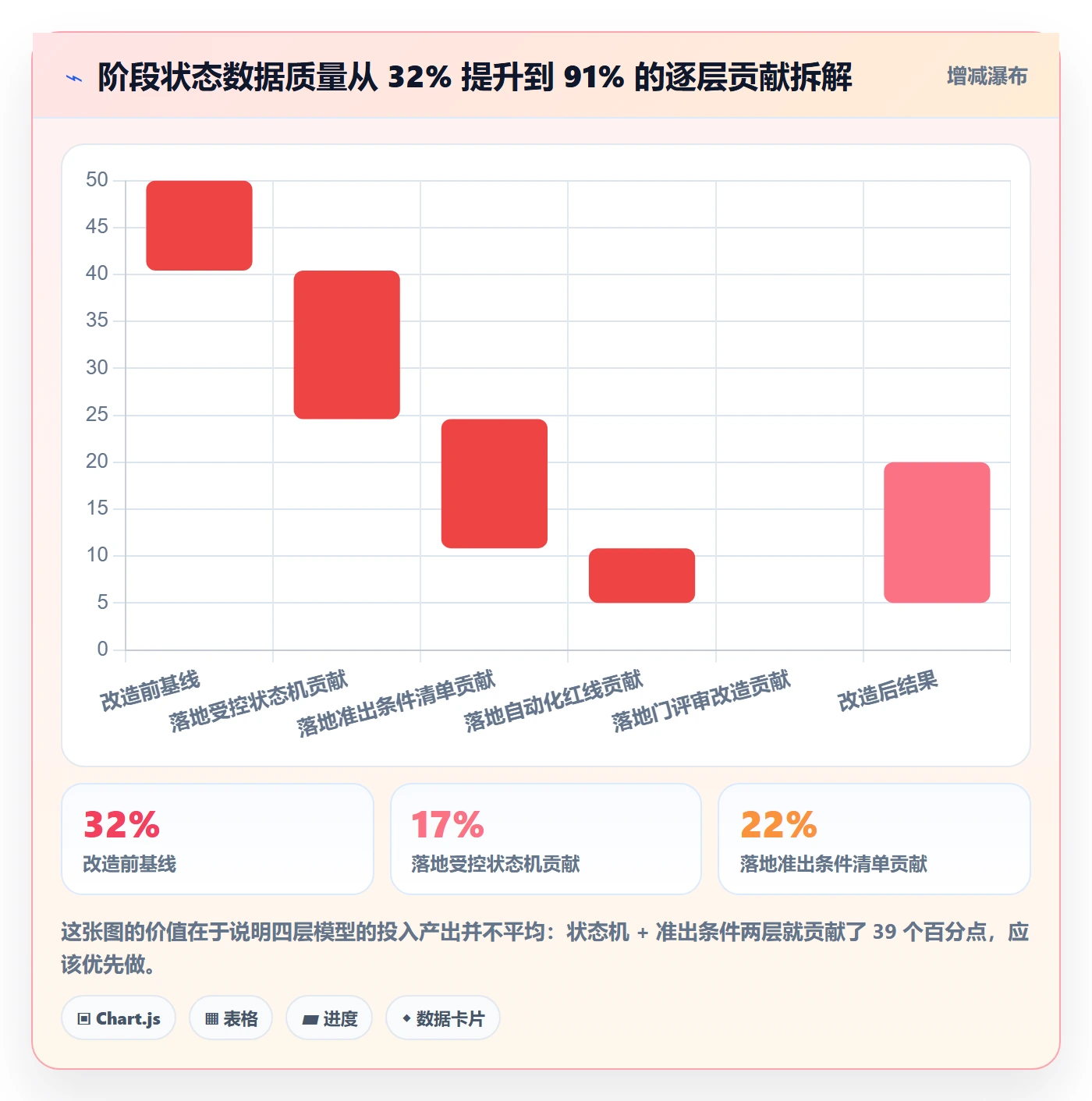项目阶段如何做好阶段状态?项目成员流程优化与操作步骤