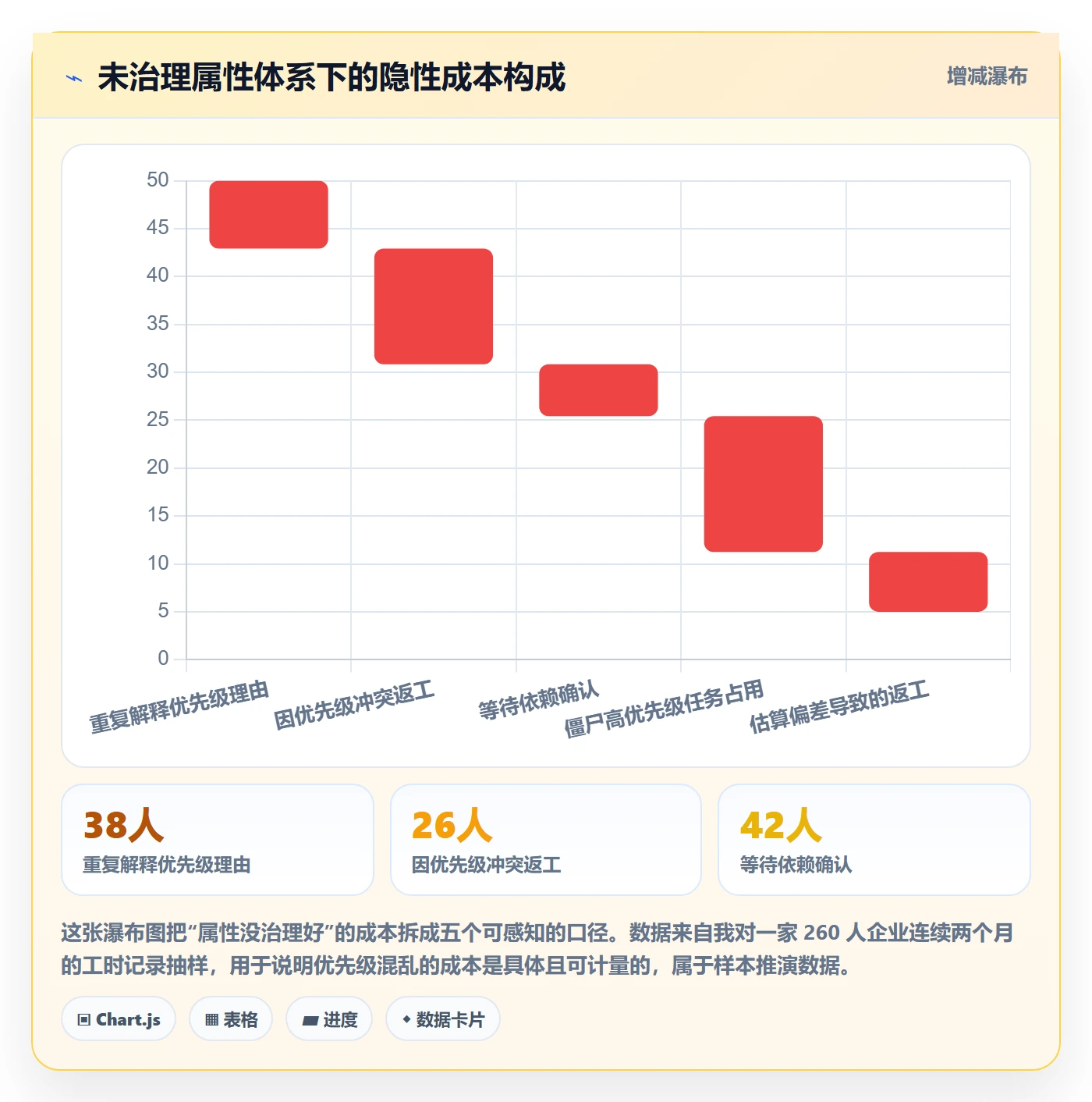 优先级管理指南:企业管理者如何做好任务属性,入门指南全流程