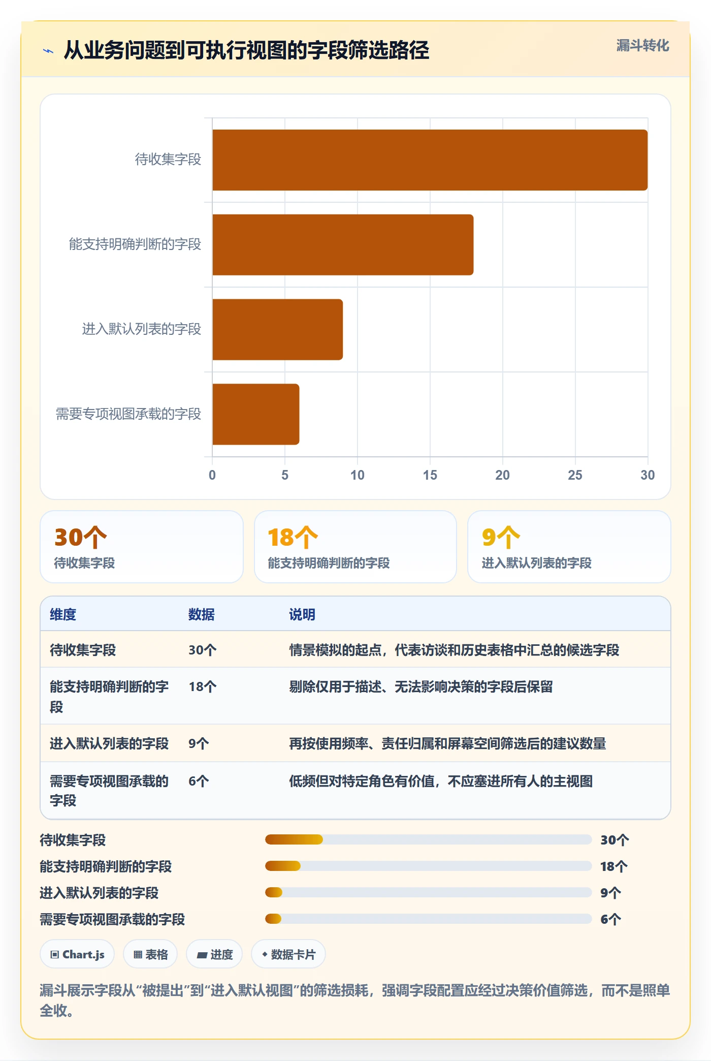 字段配置管理指南：PMO如何做好列表视图，效率提升全流程