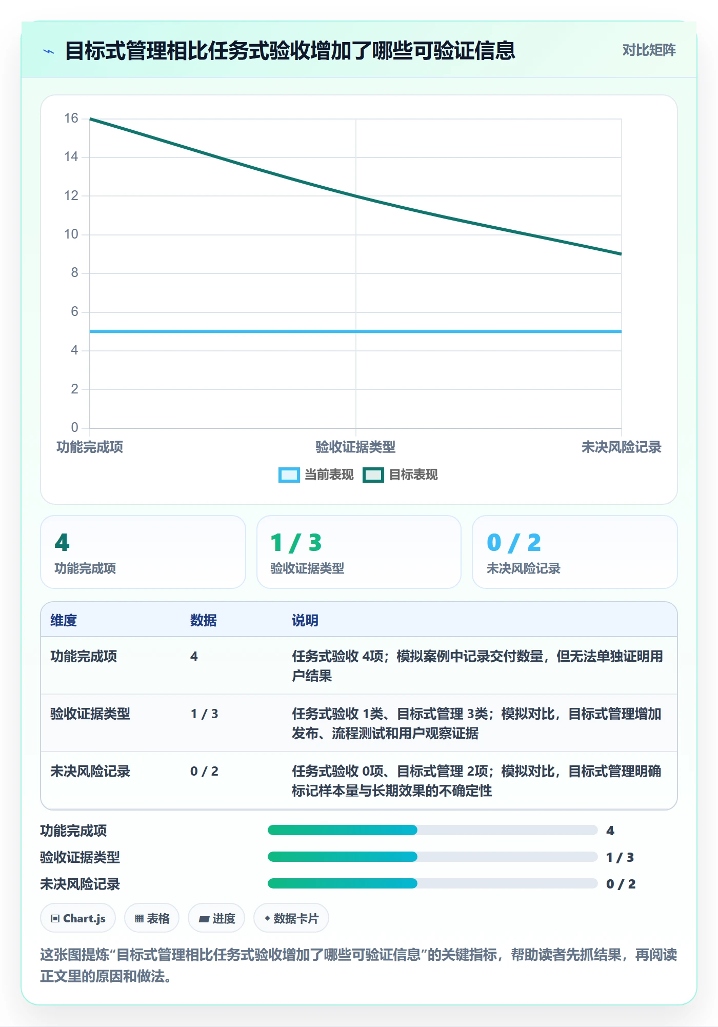 迭代目标管理方法大全:PMO迭代管理制度设计落地清单