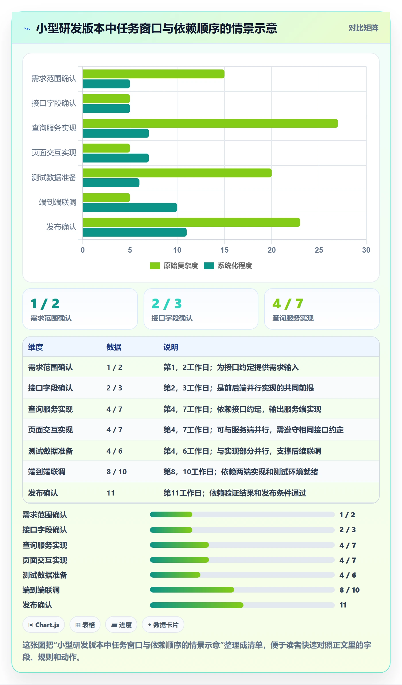 任务条怎么做?研发团队制度设计:甘特图从0到1