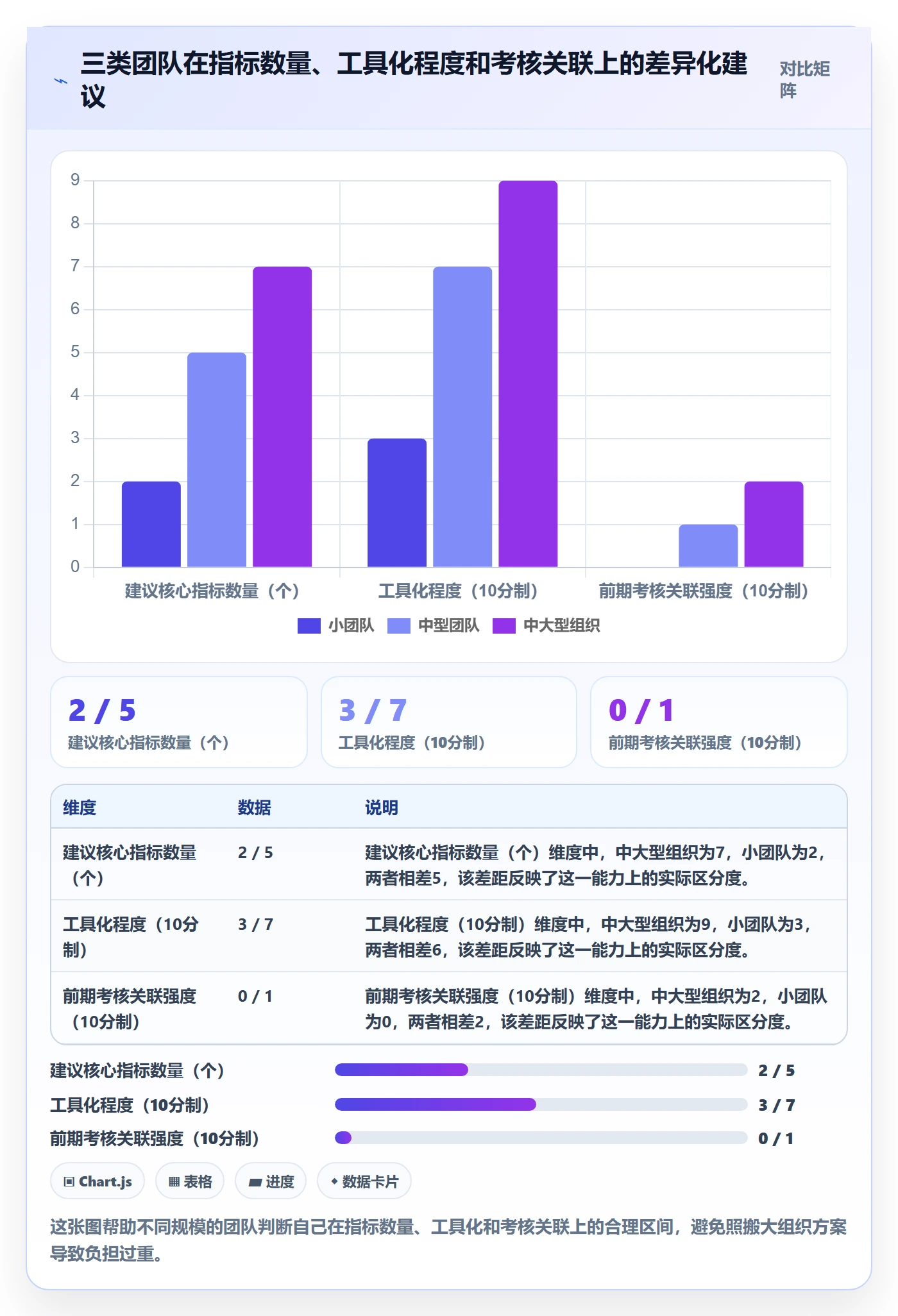 依赖冲突流程与规范:跨部门团队任务依赖制度设计关键指标