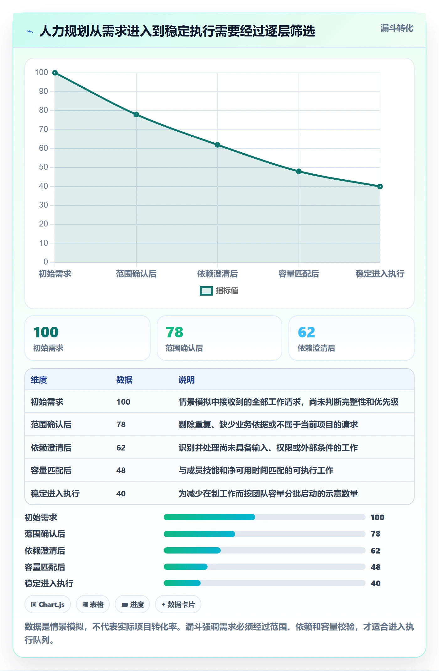 人力资源计划人力规划全流程:项目成员效率提升与一文讲清