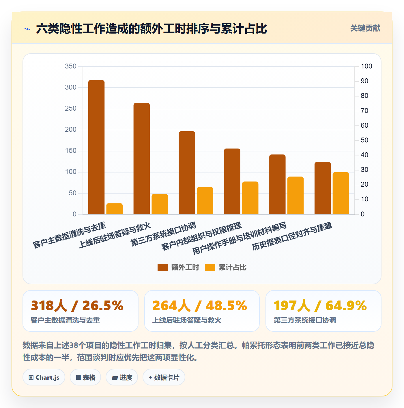 项目范围工作范围教程:实施团队落地方案,避坑指南