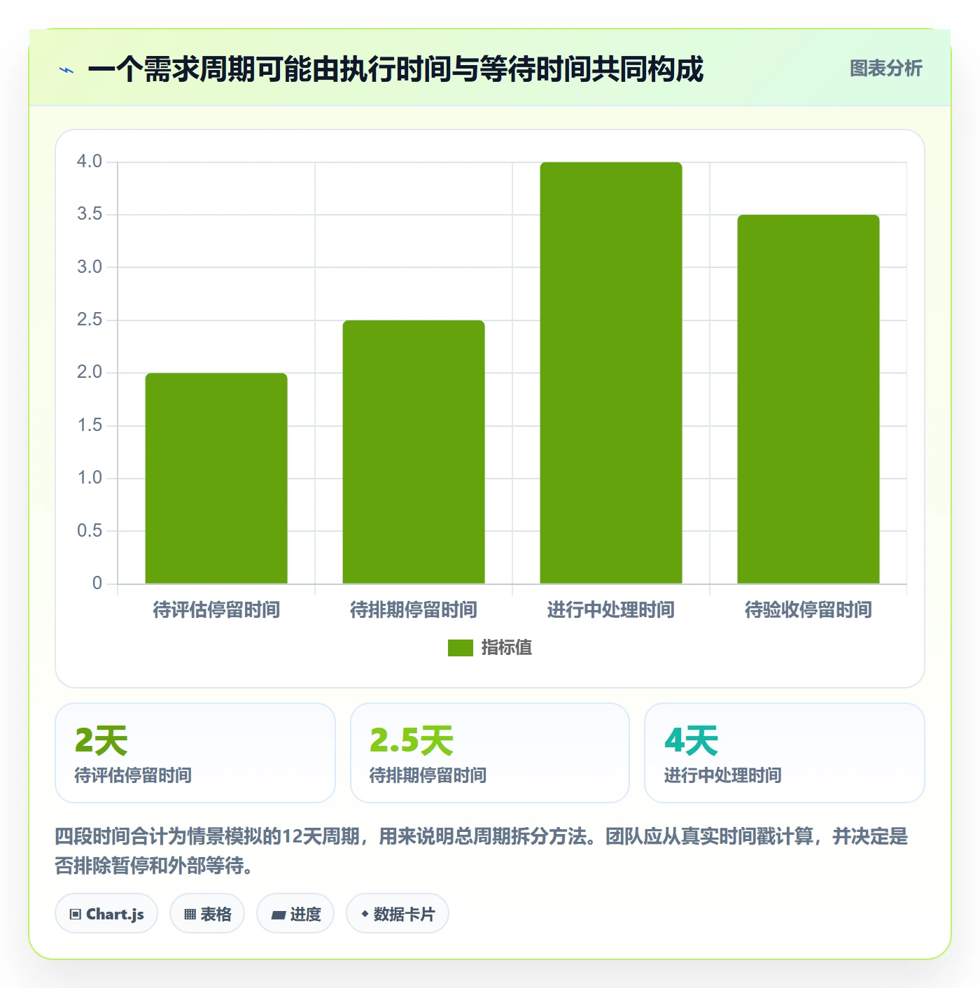 看板如何做好拖拽?企业管理者流程优化与操作步骤