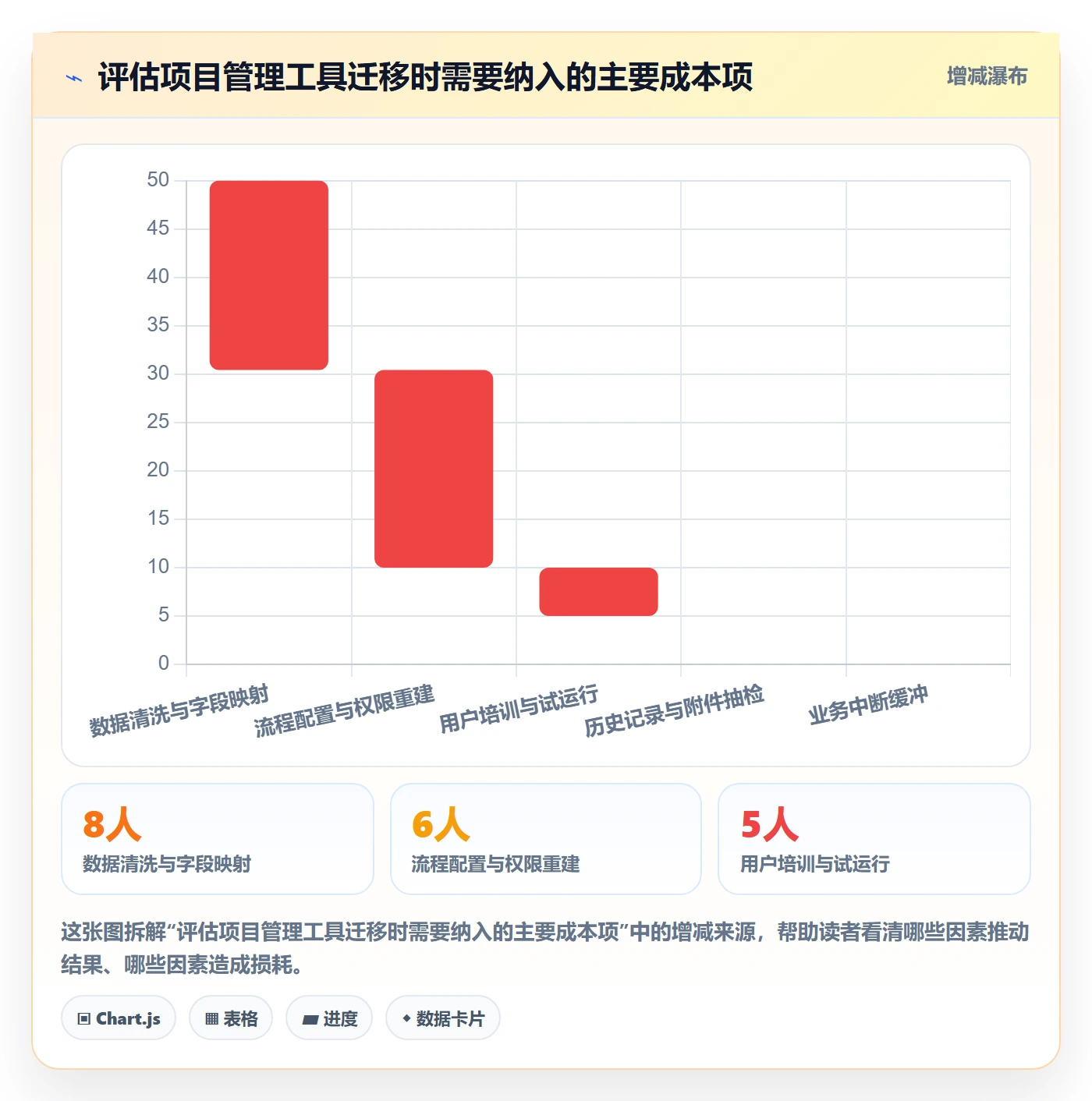 拖拽管理指南:项目负责人如何做好看板,制度设计全流程