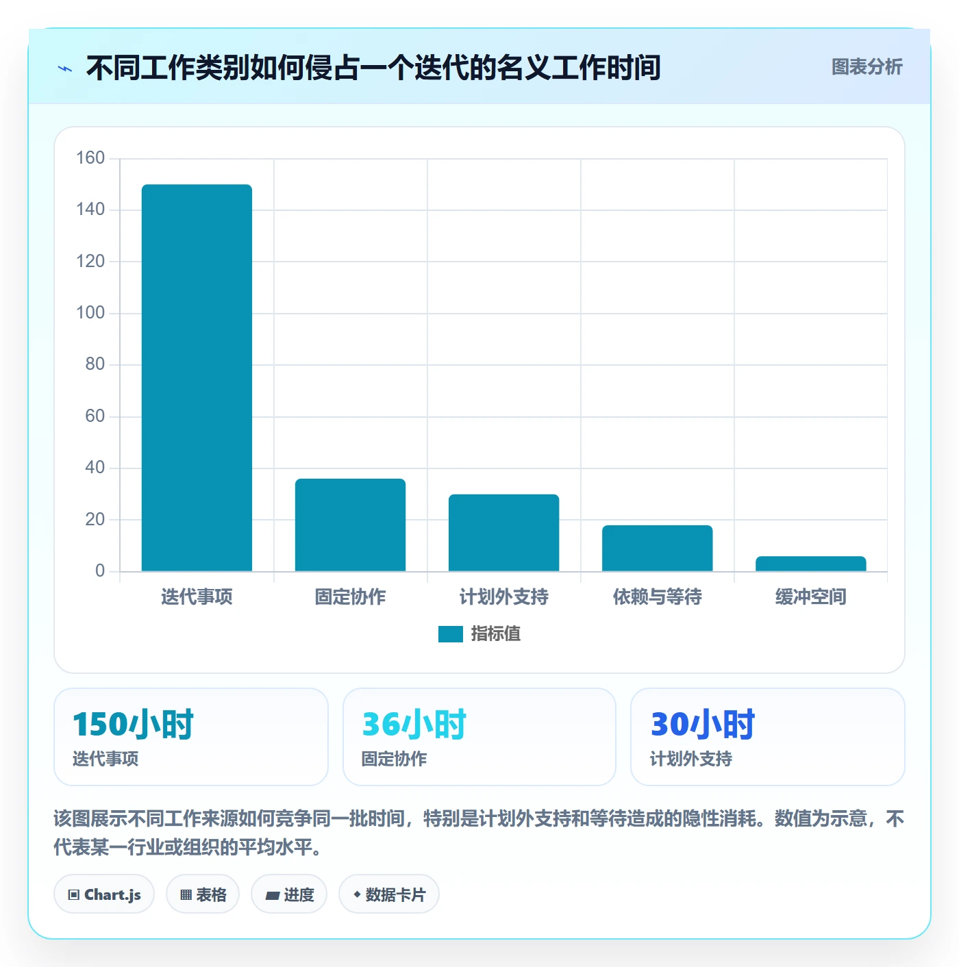 迭代容量管理指南:项目成员如何做好迭代管理,入门指南全流程