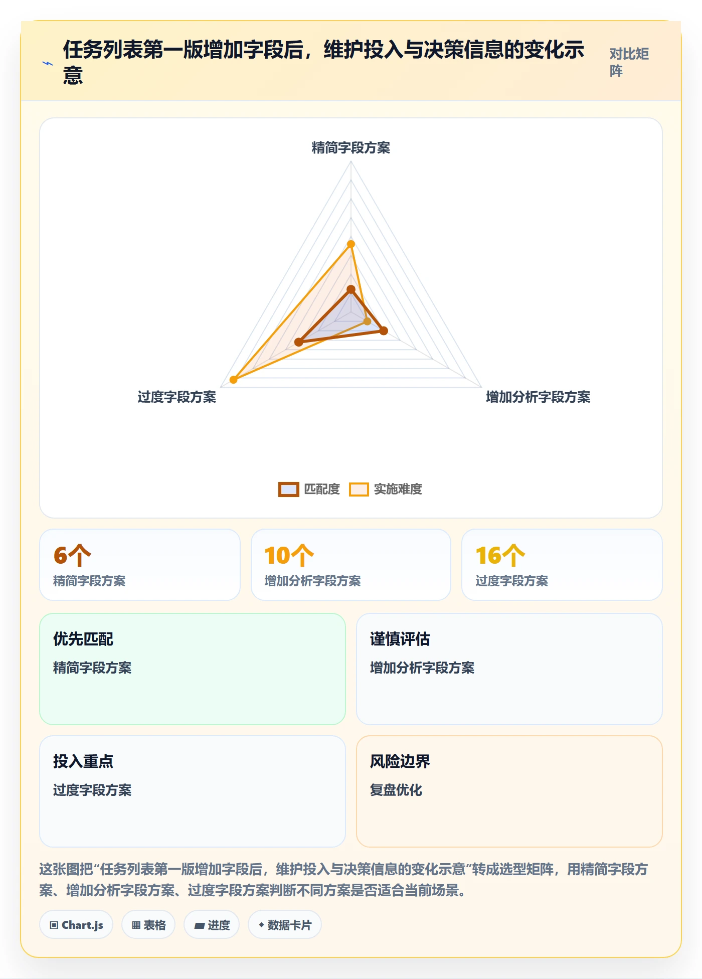 任务列表怎么做？项目成员数据分析：列表视图从0到1