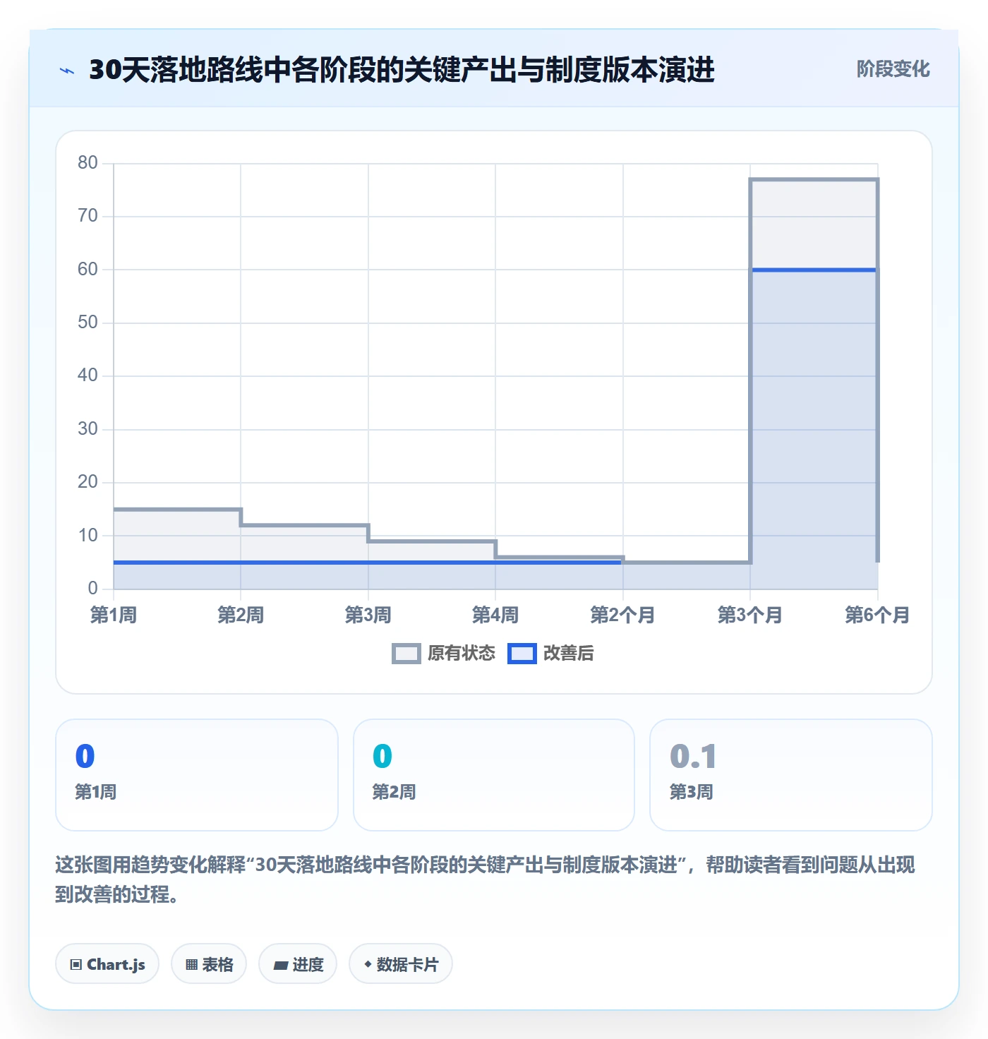 开始怎么做?管理层制度设计:任务执行从0到1