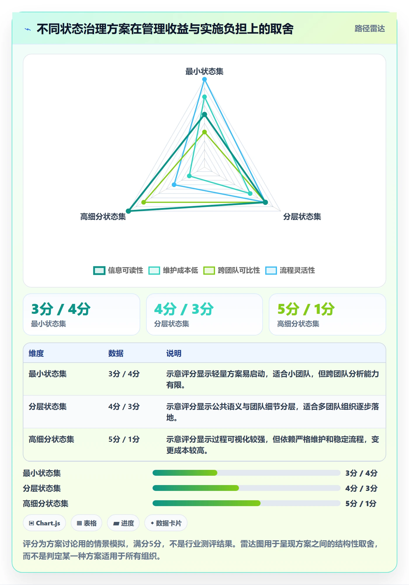 需求状态落地方案：产品经理开展需求管理的落地方案案例解析