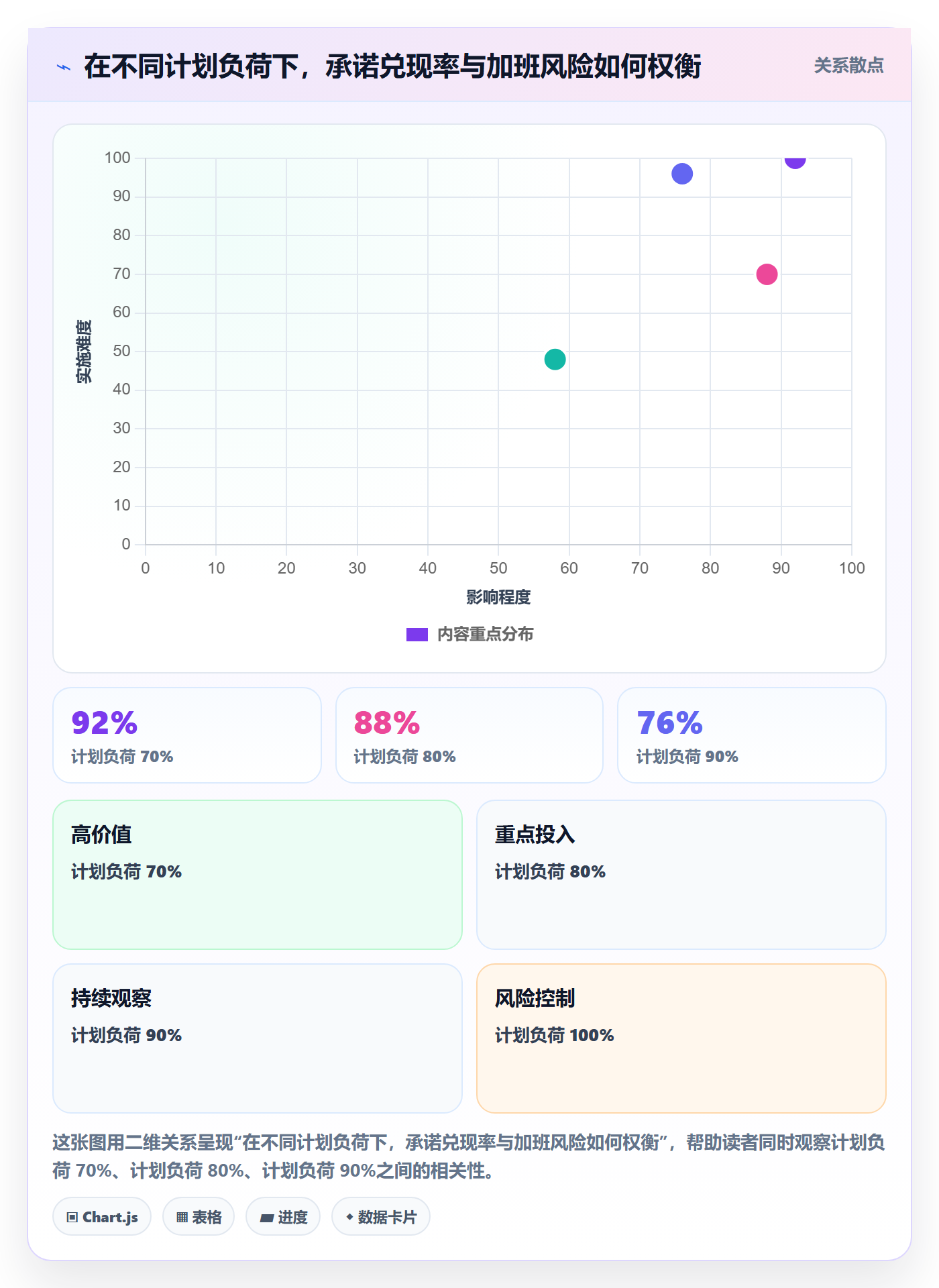 计划工时最佳实践:企业管理者工时管理协同管理,常见问题