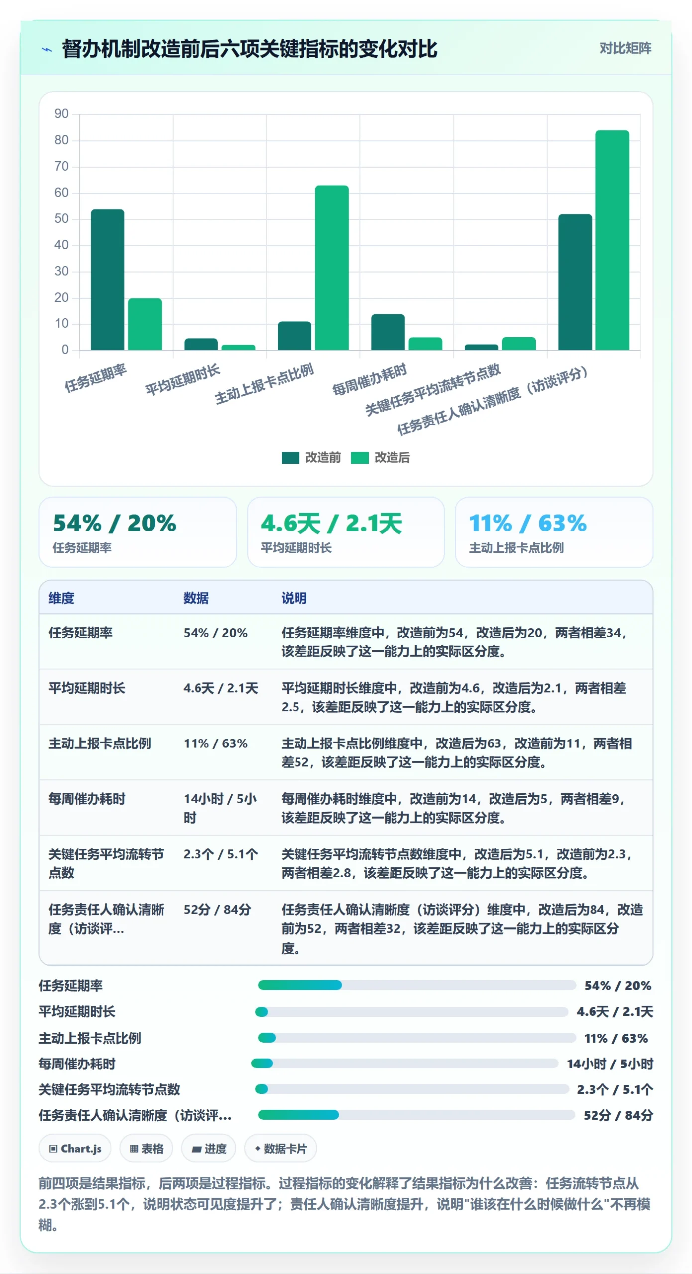 督办管理指南:项目成员如何做好任务提醒,落地方案全流程
