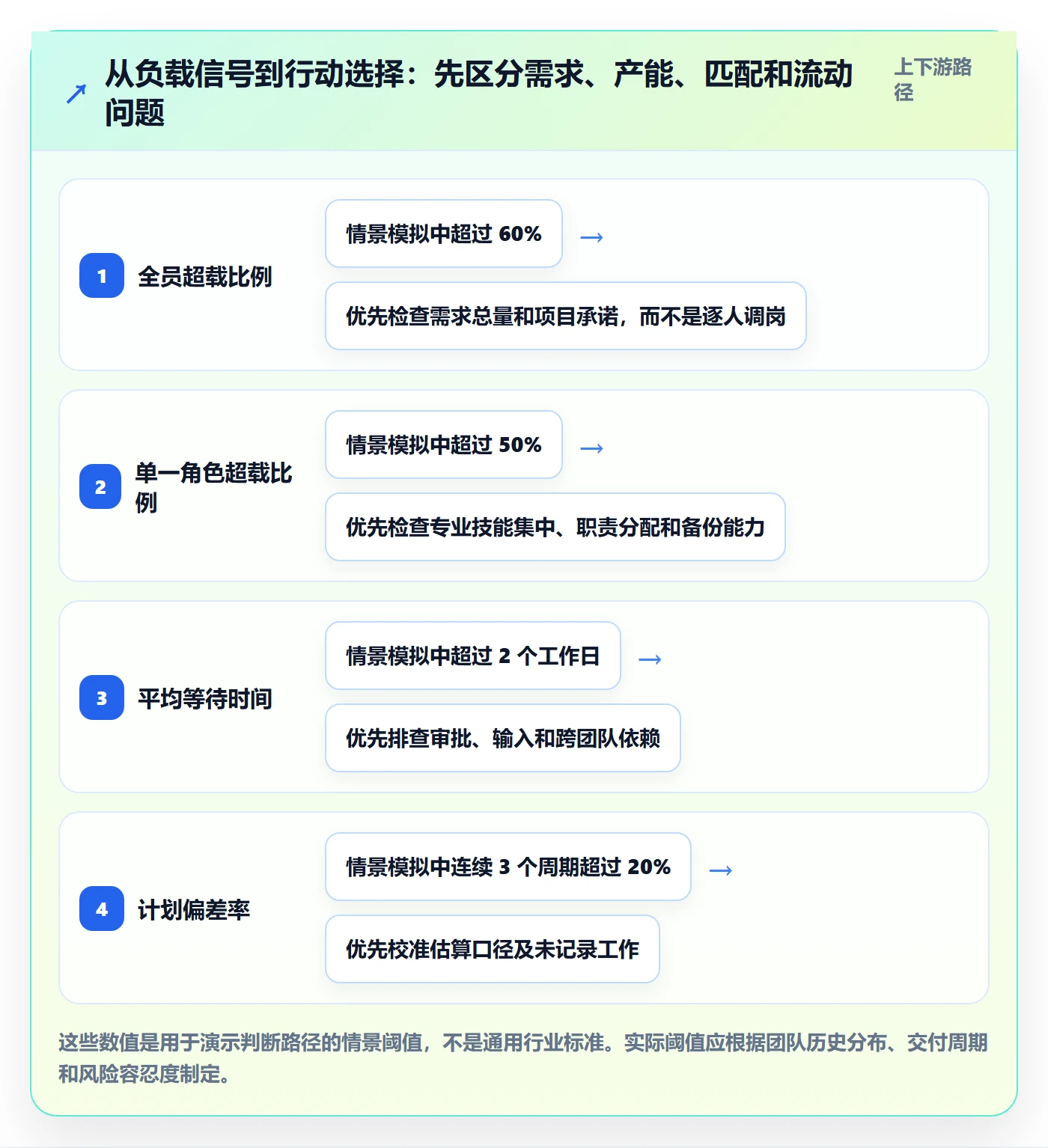 资源负载超负荷全流程:项目成员实操方法与一文讲清