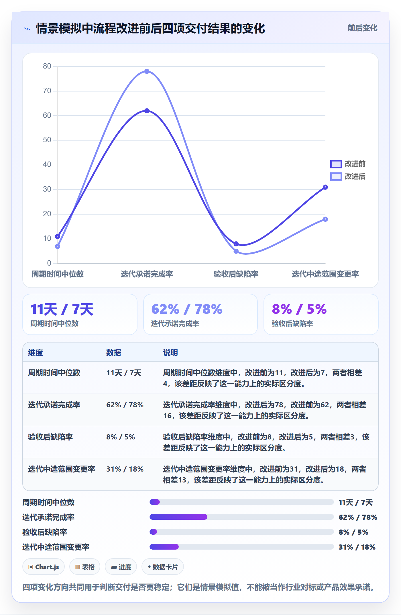 Story落地方案：研发团队开展敏捷项目的效率提升案例解析
