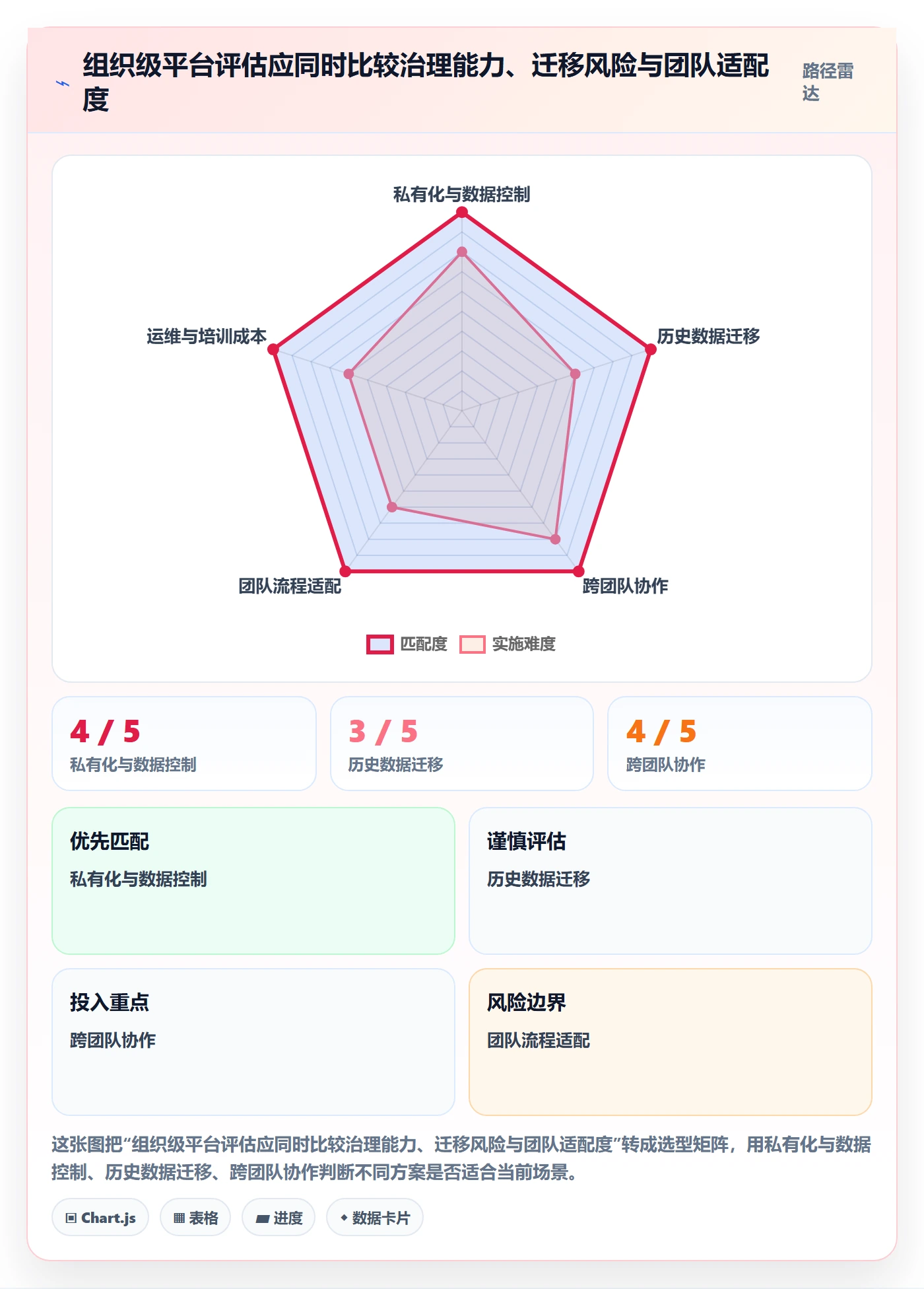 进行中最佳实践:研发团队看板落地方案,常见问题