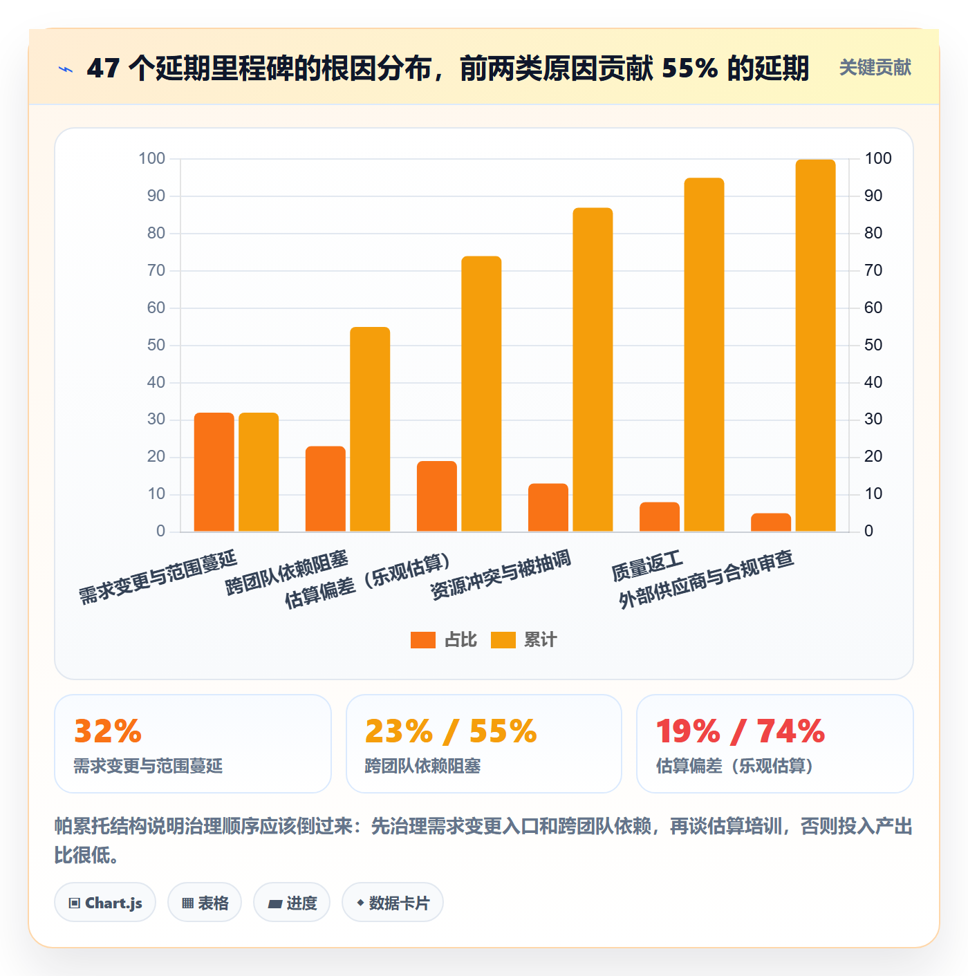 里程碑如何做好节点延期?项目经理入门指南与操作步骤