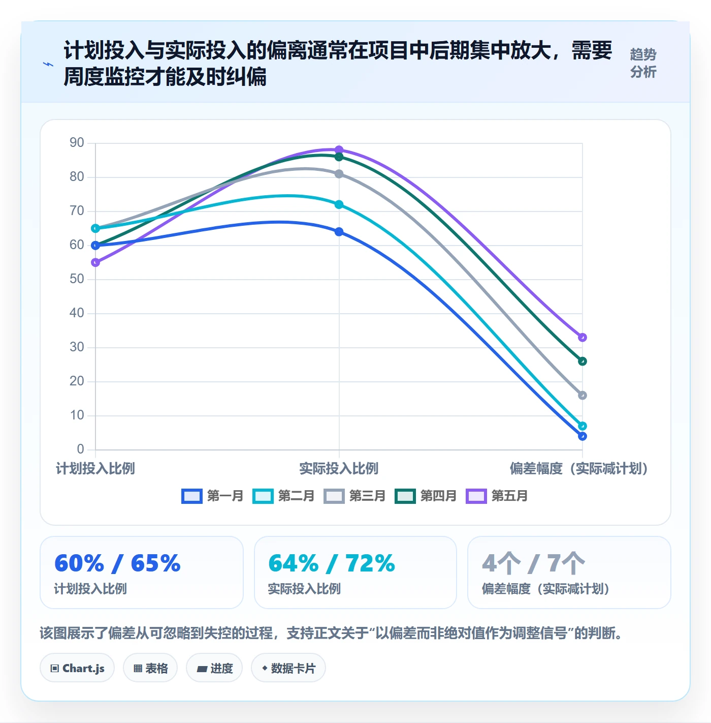 人力资源计划投入比例全流程:项目成员协同管理与一文讲清